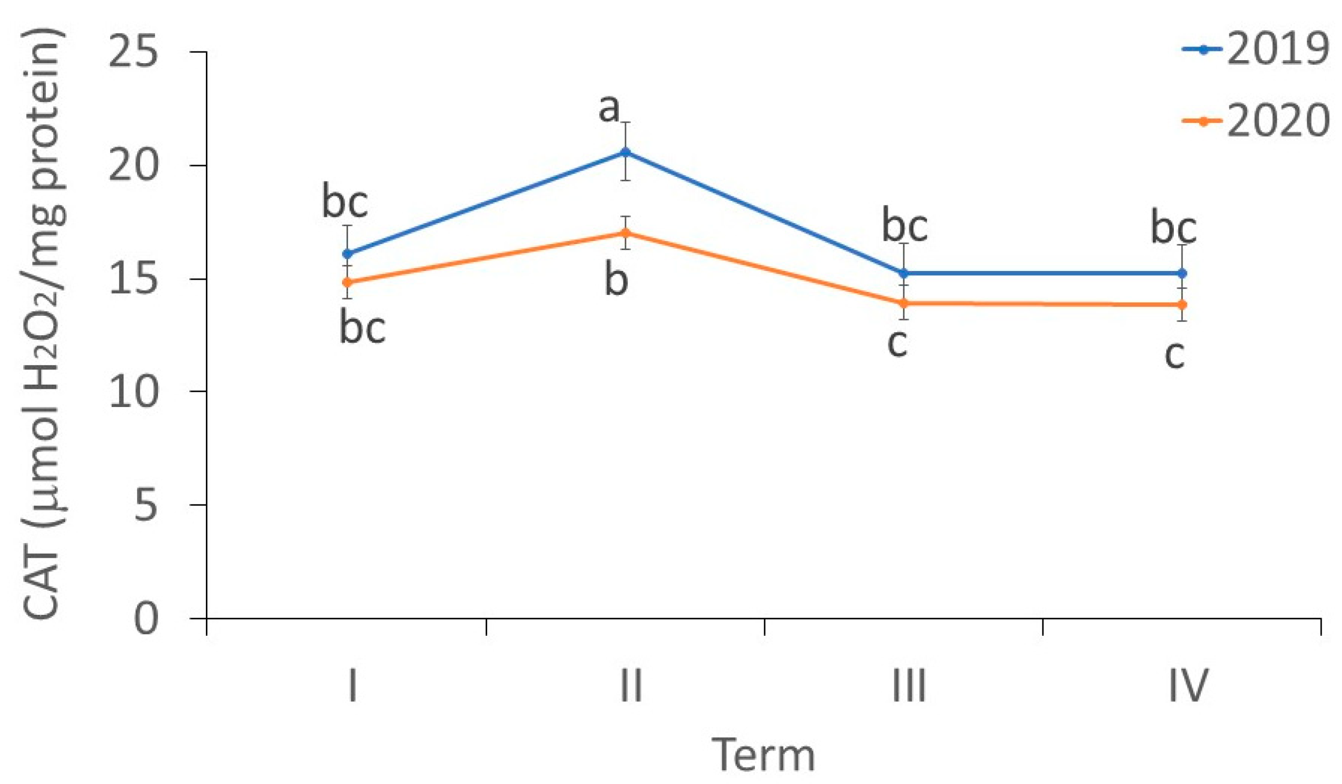 Antioxidants 11 02476 g008