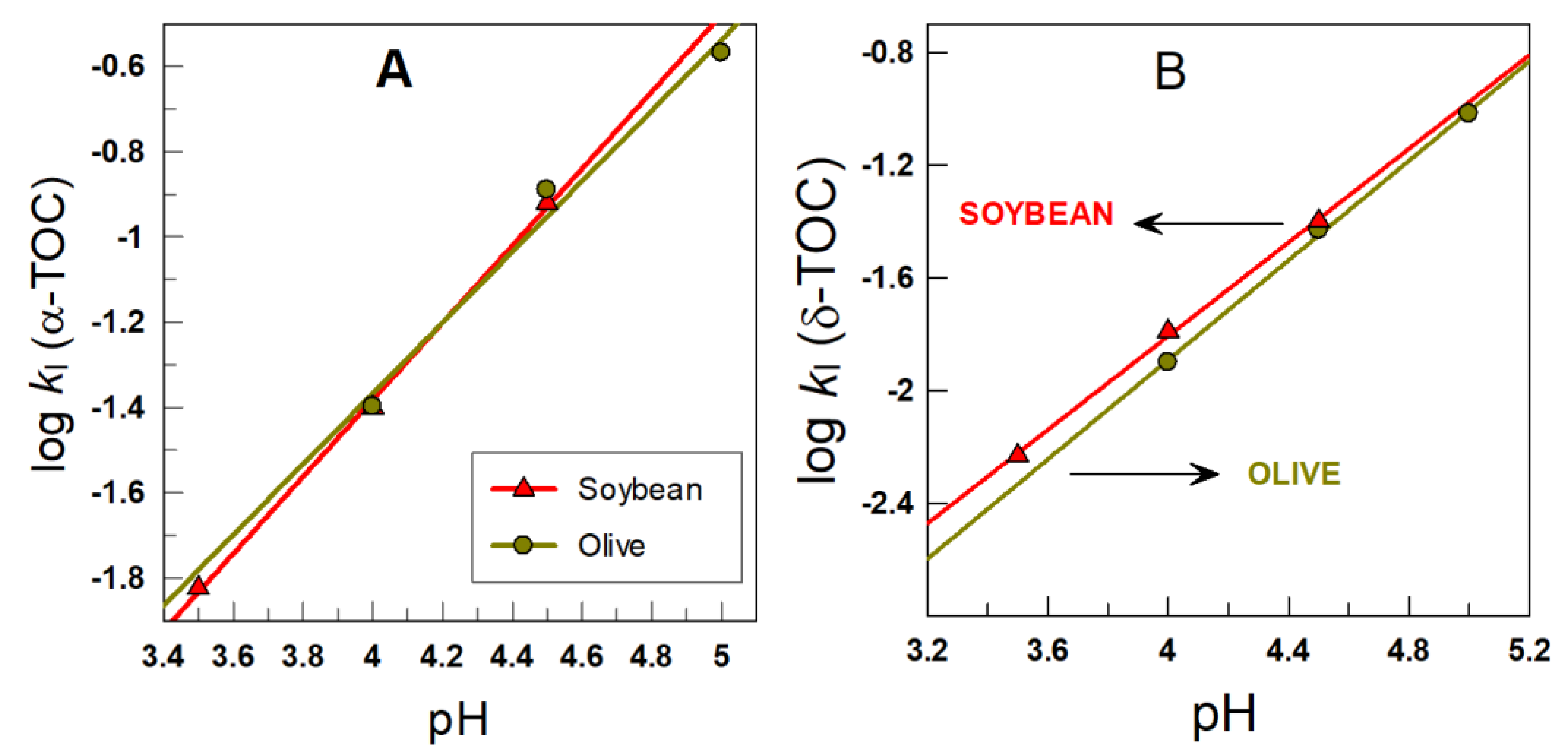 Antioxidants 11 02477 g004