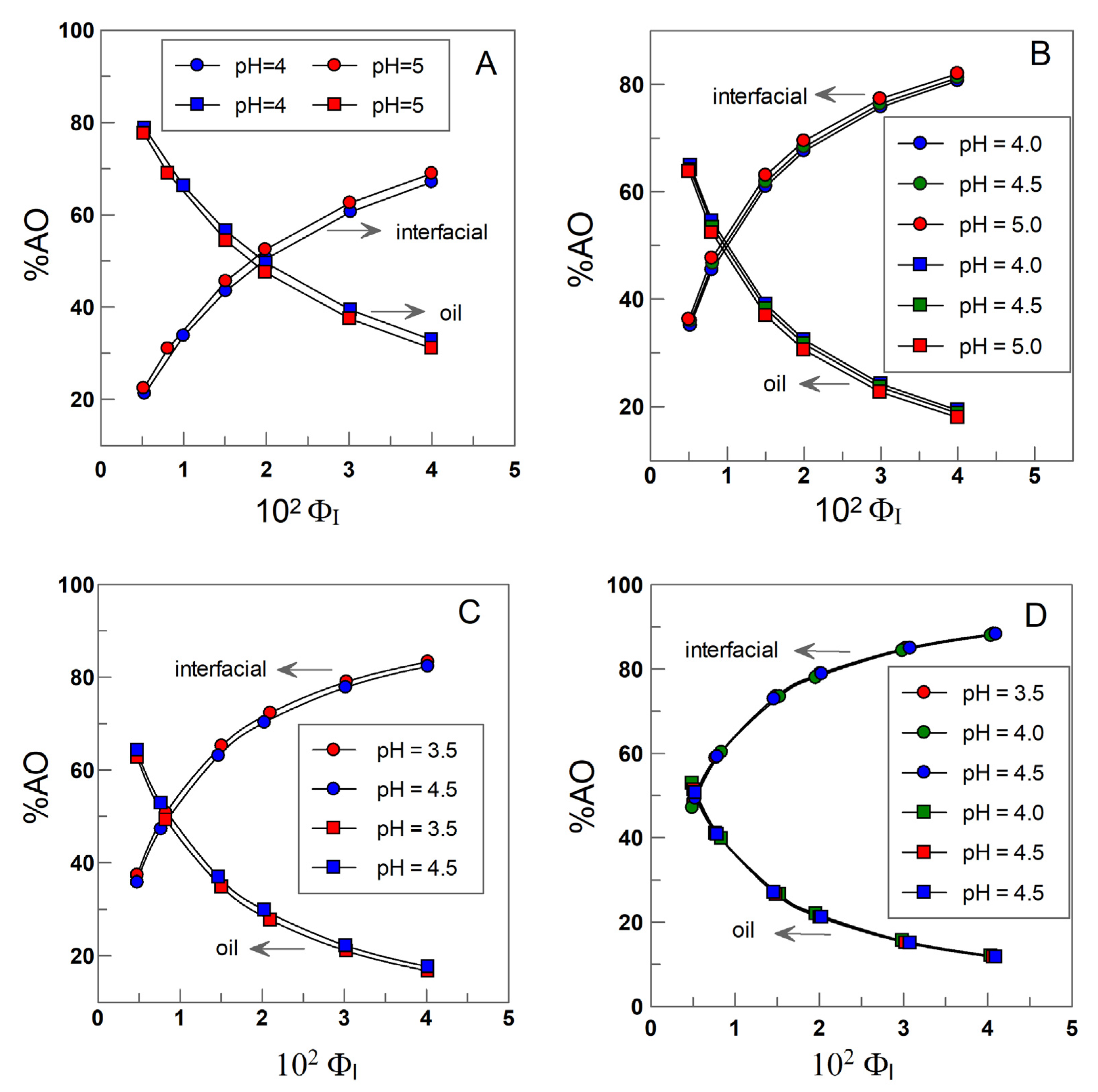 Antioxidants 11 02477 g005