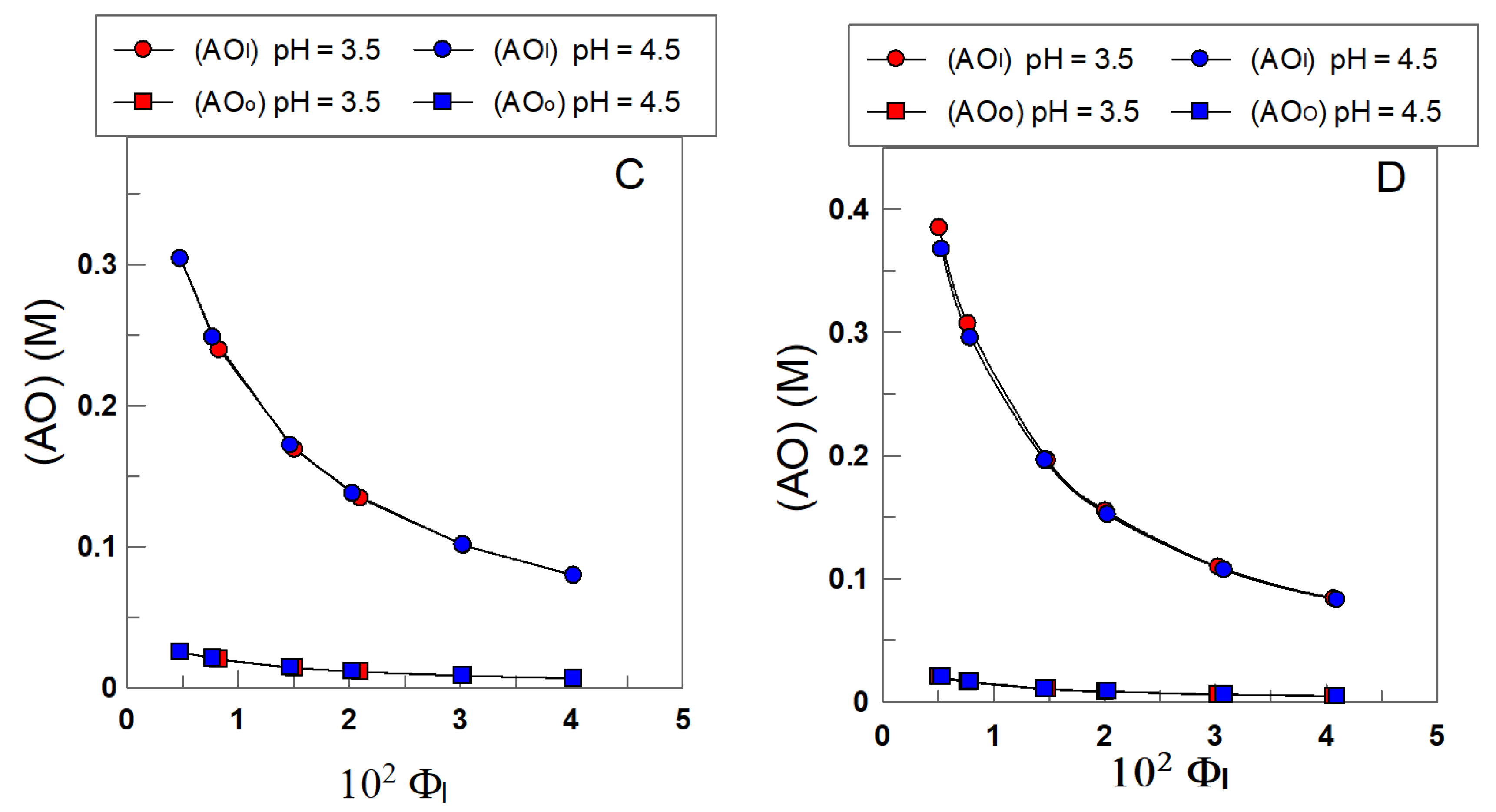 Antioxidants 11 02477 g006b