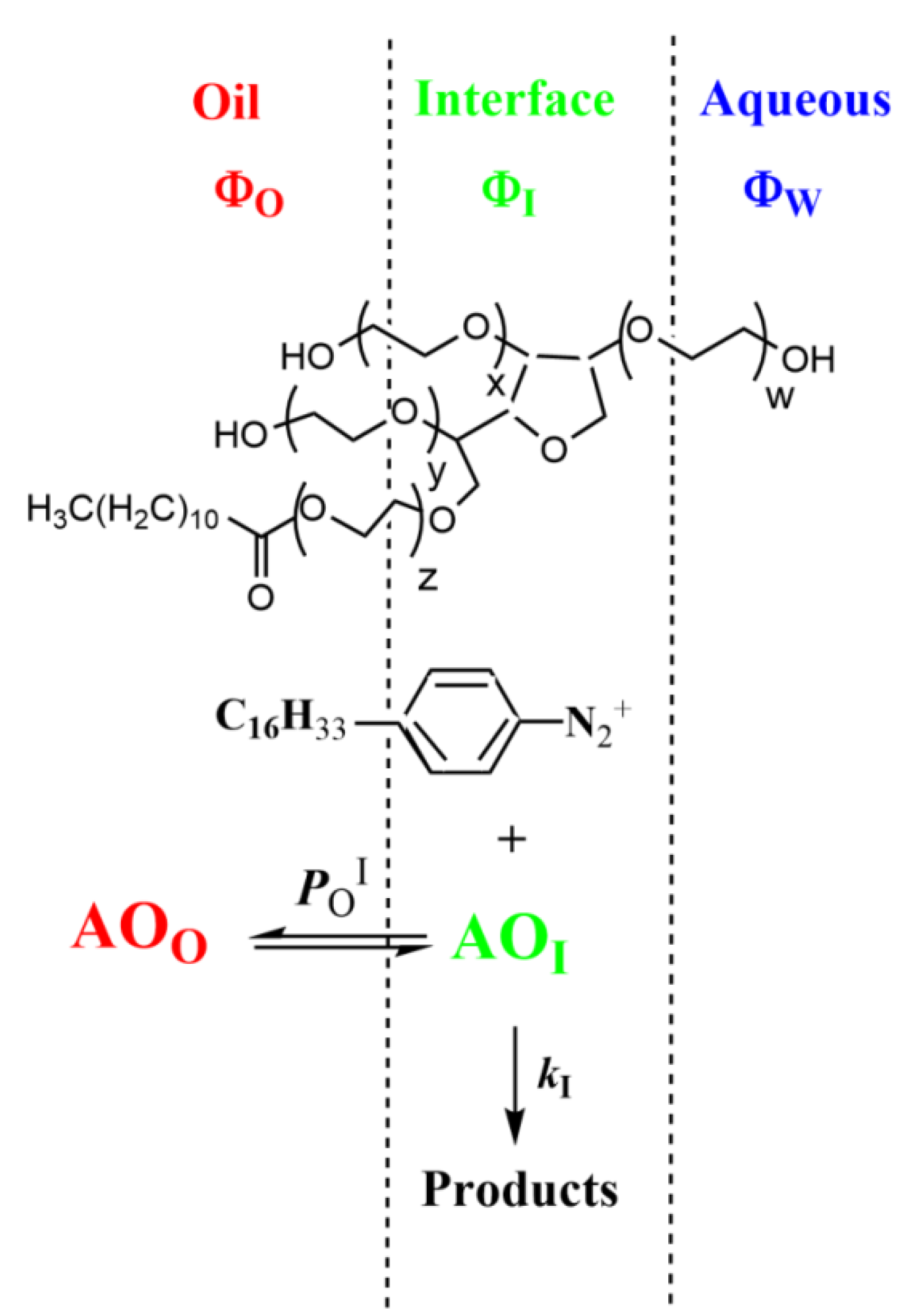 Antioxidants 11 02477 sch006