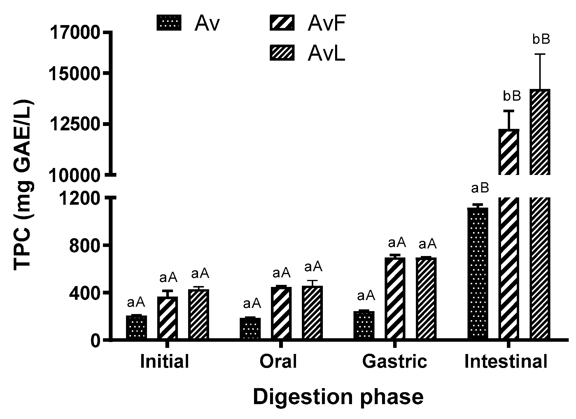 Antioxidants 11 02479 g002 Antioxidants 11 02479 g002
