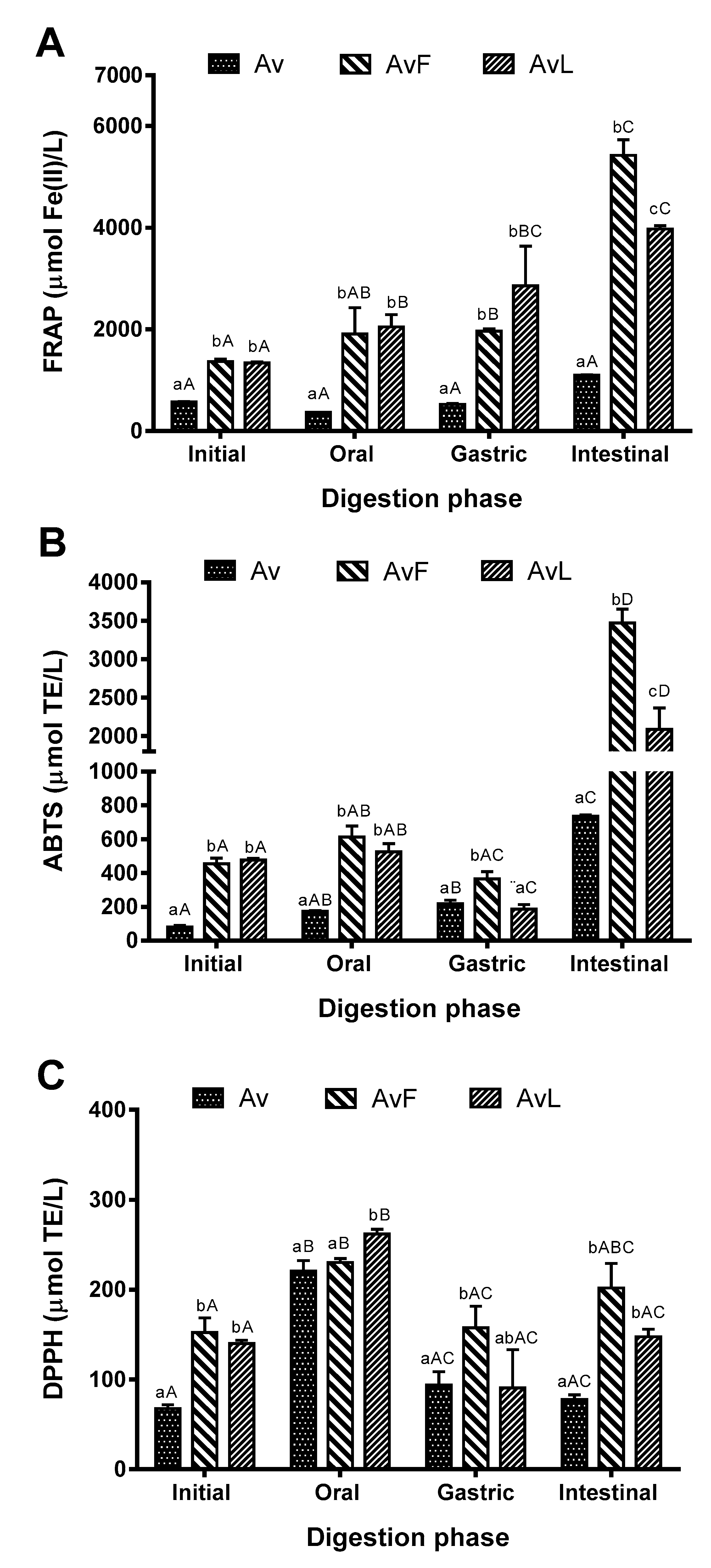 Antioxidants 11 02479 g004 Antioxidants 11 02479 g004