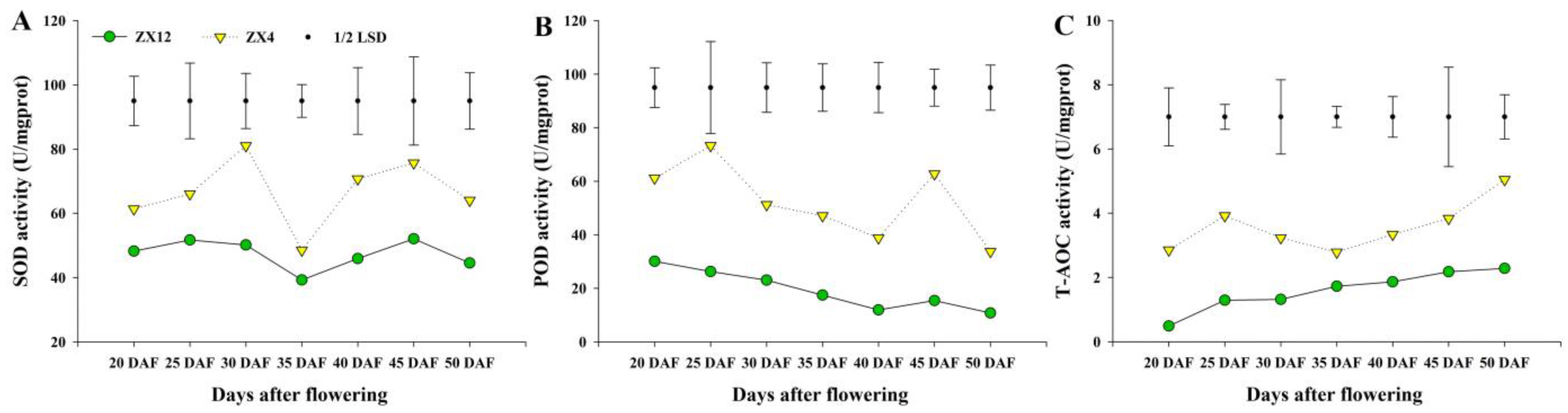Antioxidants 11 02480 g002 Antioxidants 11 02480 g002