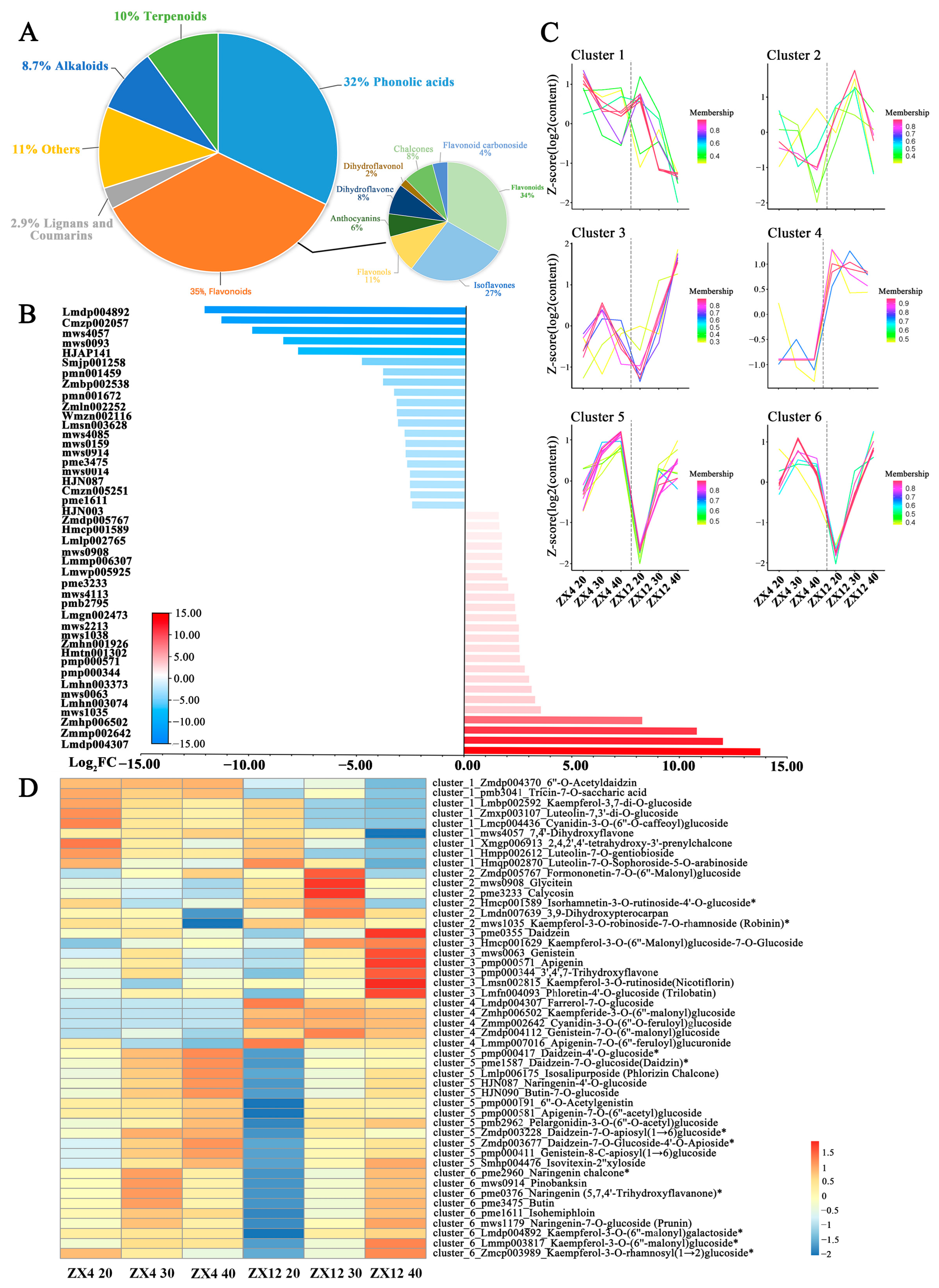 Antioxidants 11 02480 g005 Antioxidants 11 02480 g005