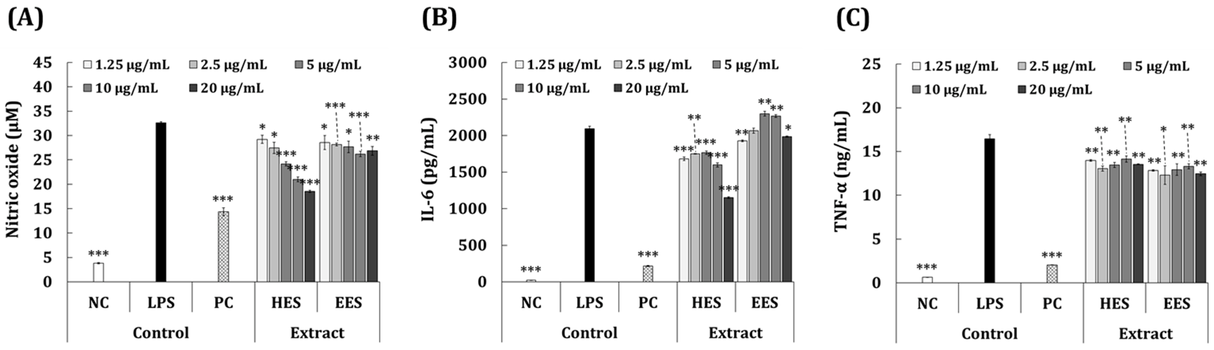 Antioxidants 11 02483 g003