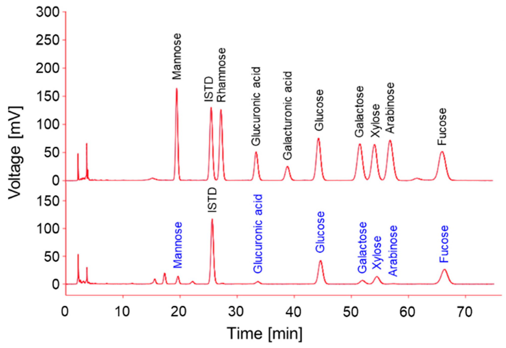 Antioxidants 11 02483 g005