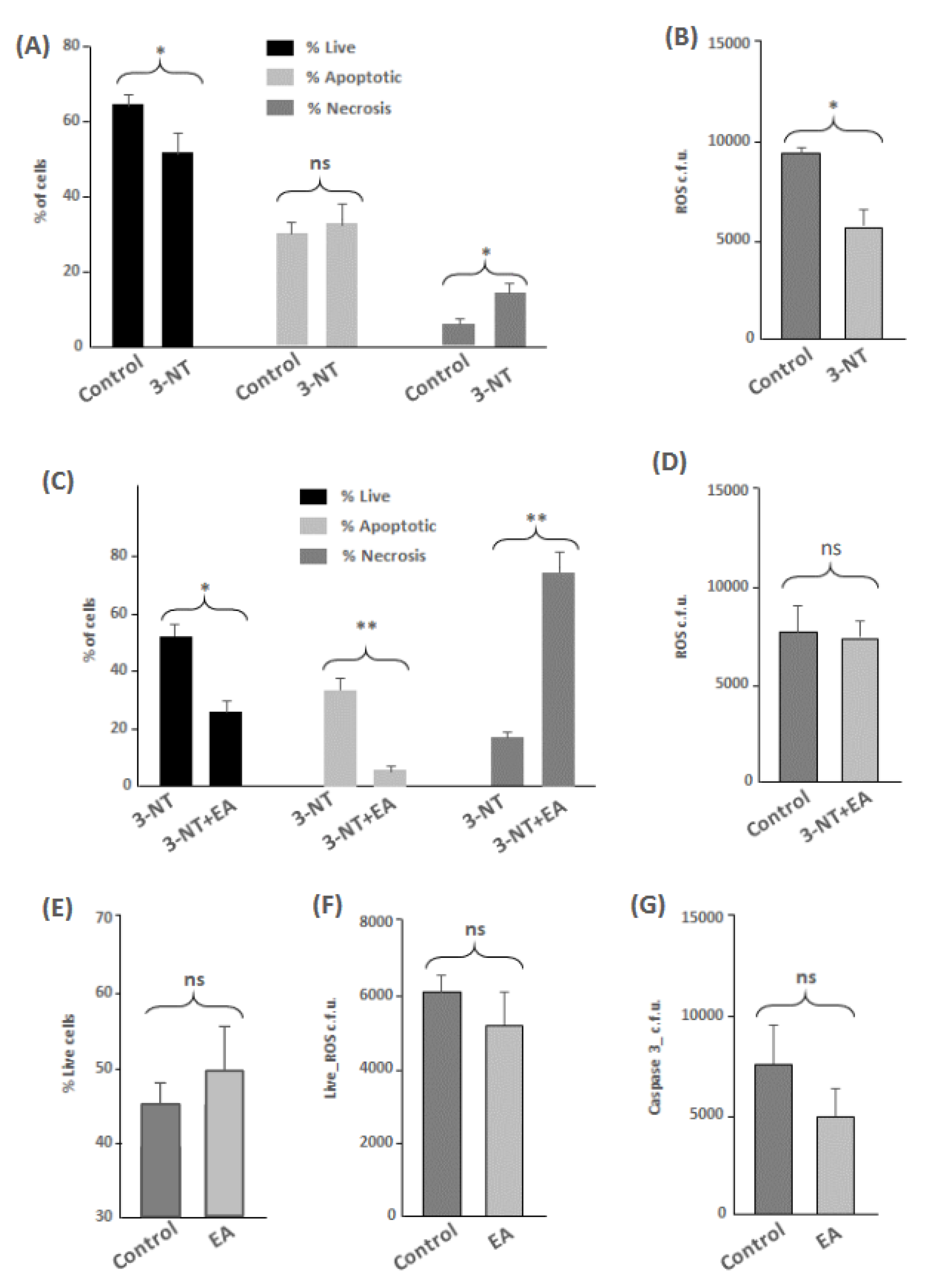 Antioxidants 11 02485 g001 Antioxidants 11 02485 g001