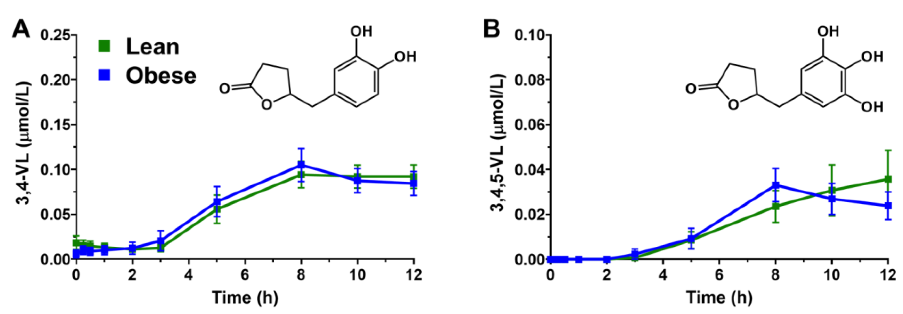 Antioxidants 11 02490 g002