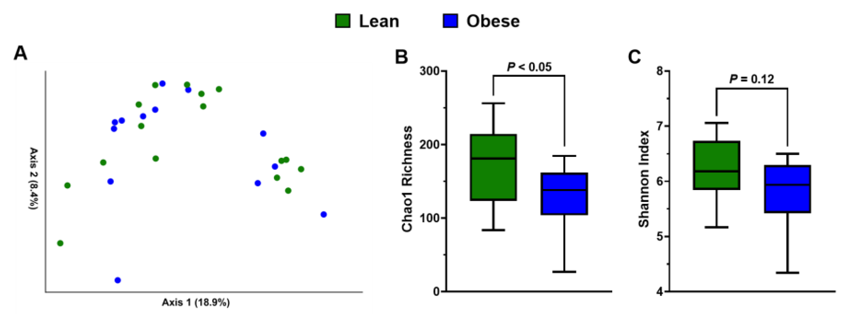 Antioxidants 11 02490 g003