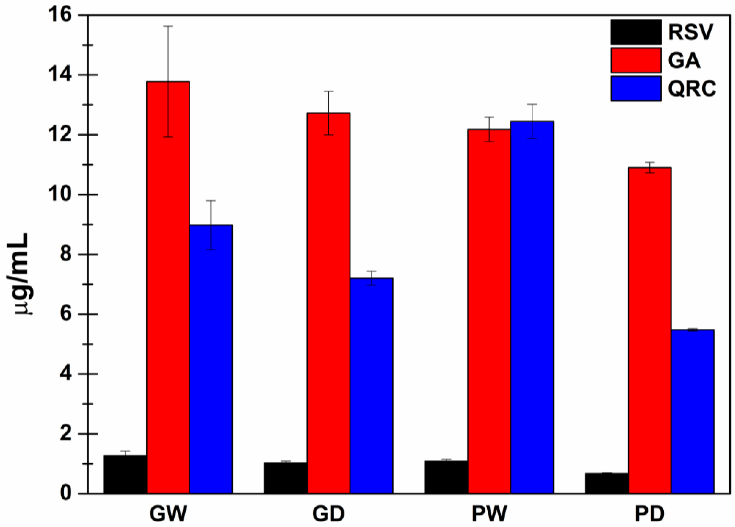 Antioxidants 11 02493 g002