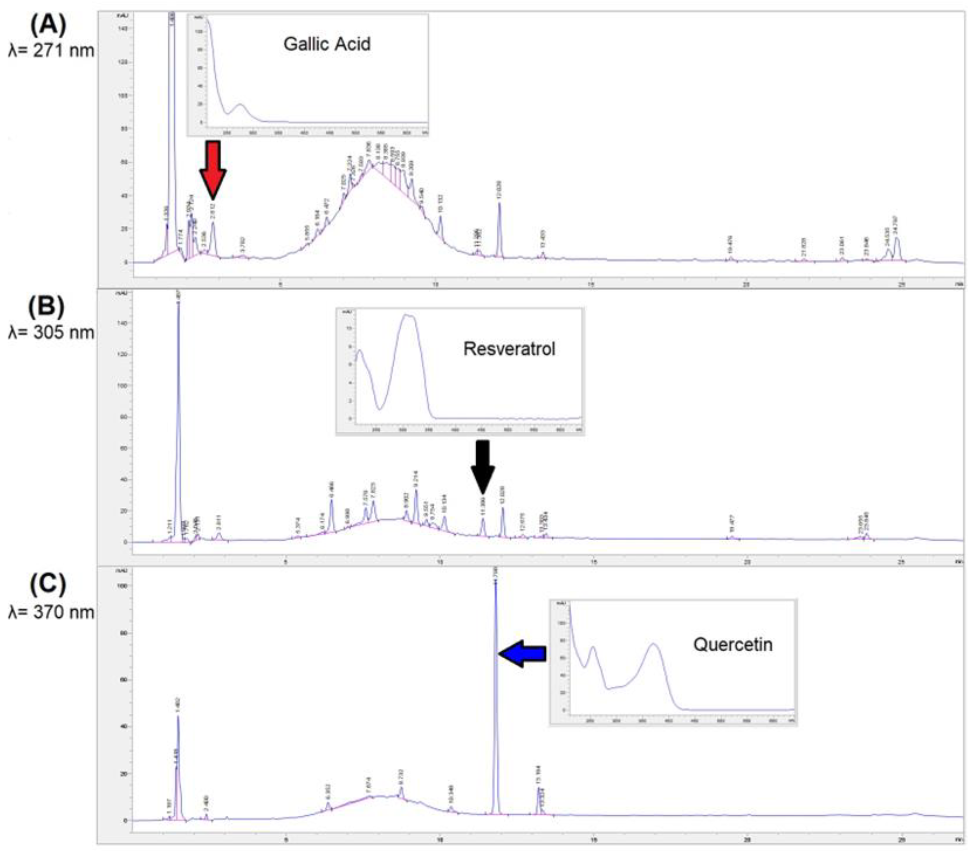 Antioxidants 11 02493 g003