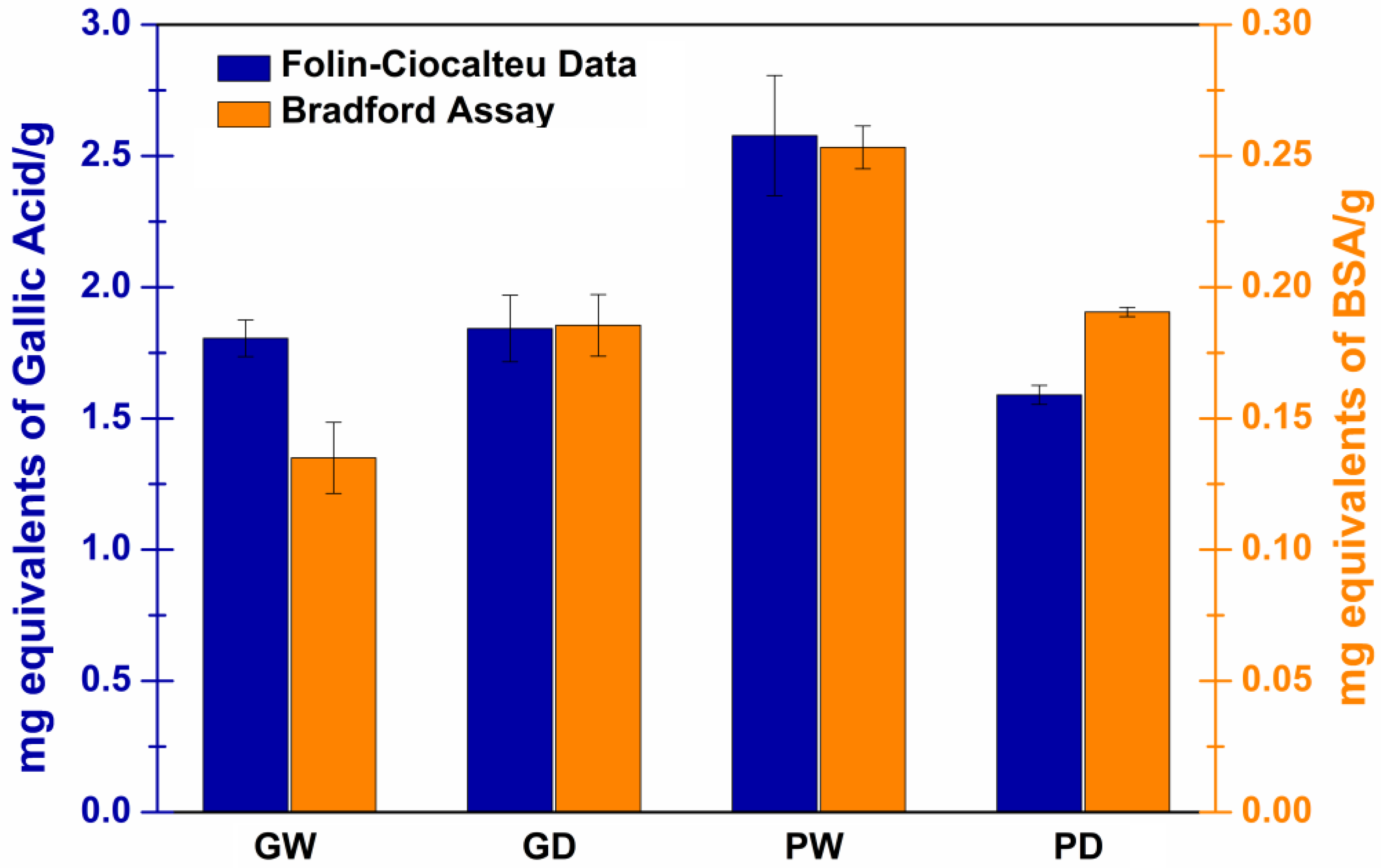 Antioxidants 11 02493 g004