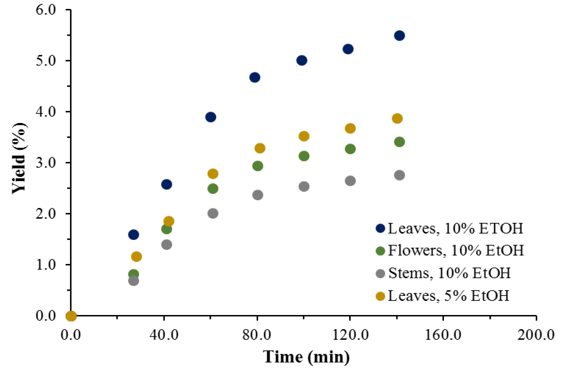 Antioxidants 11 02495 g003 Antioxidants 11 02495 g003