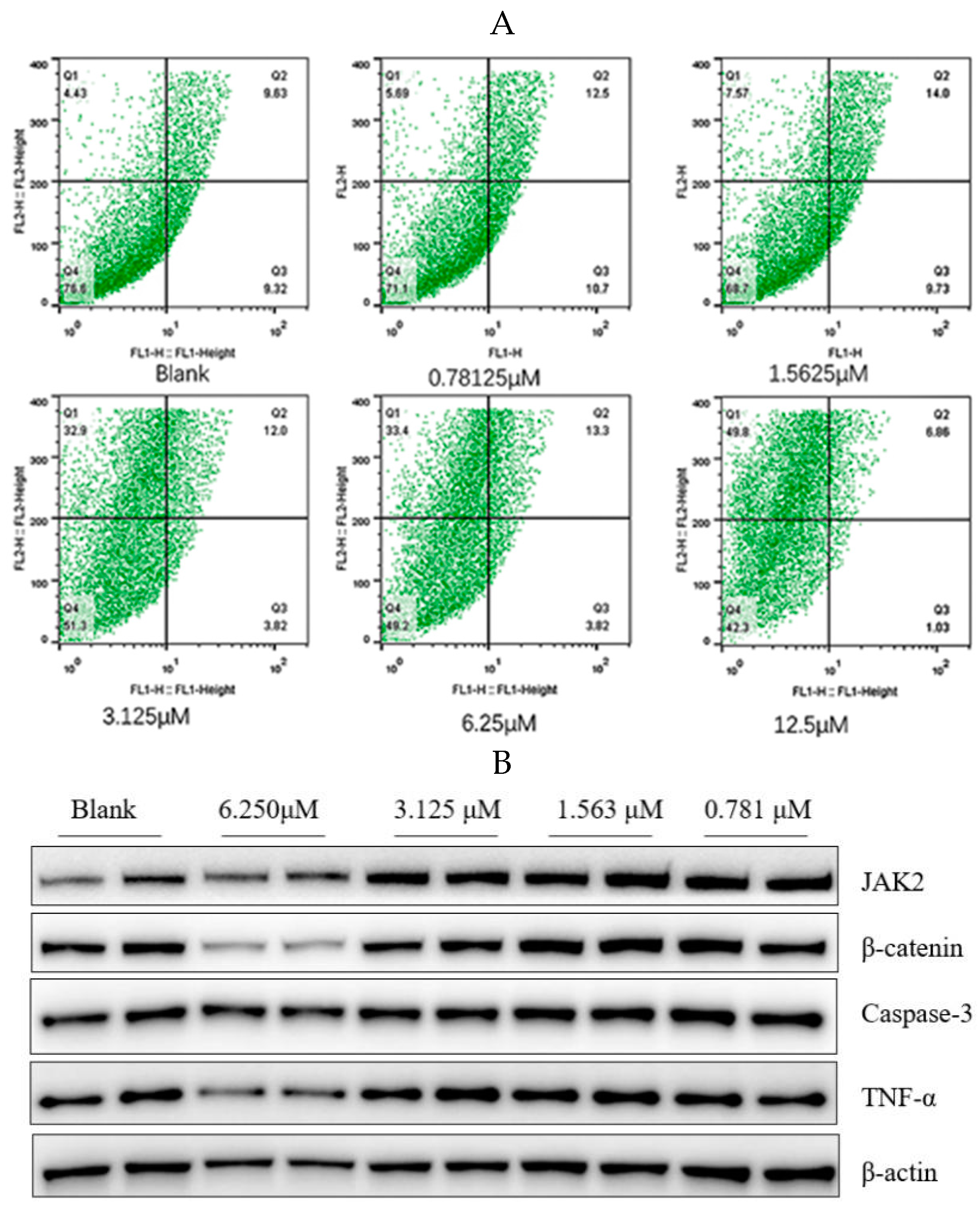 Antioxidants 12 00007 g004a