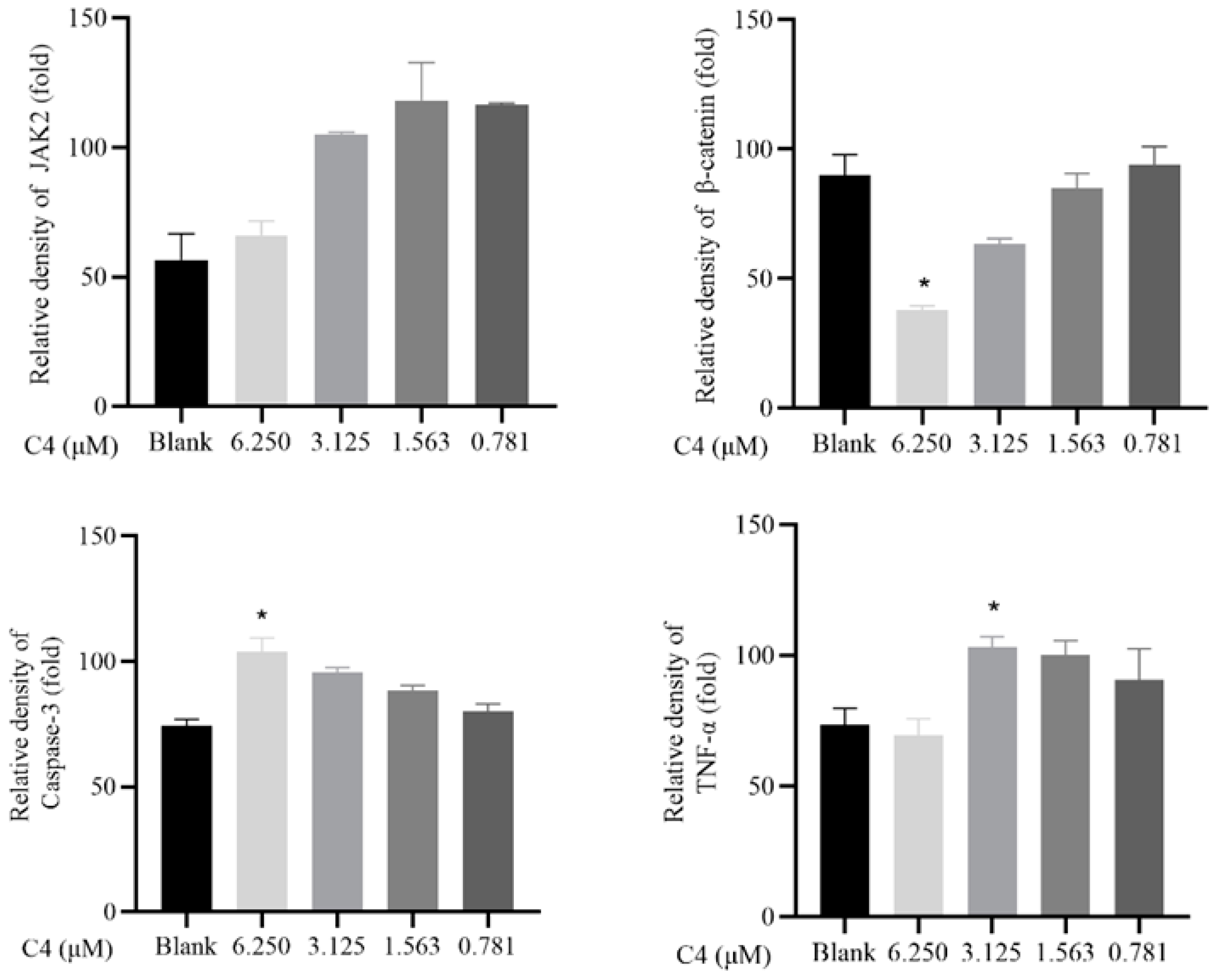Antioxidants 12 00007 g004b