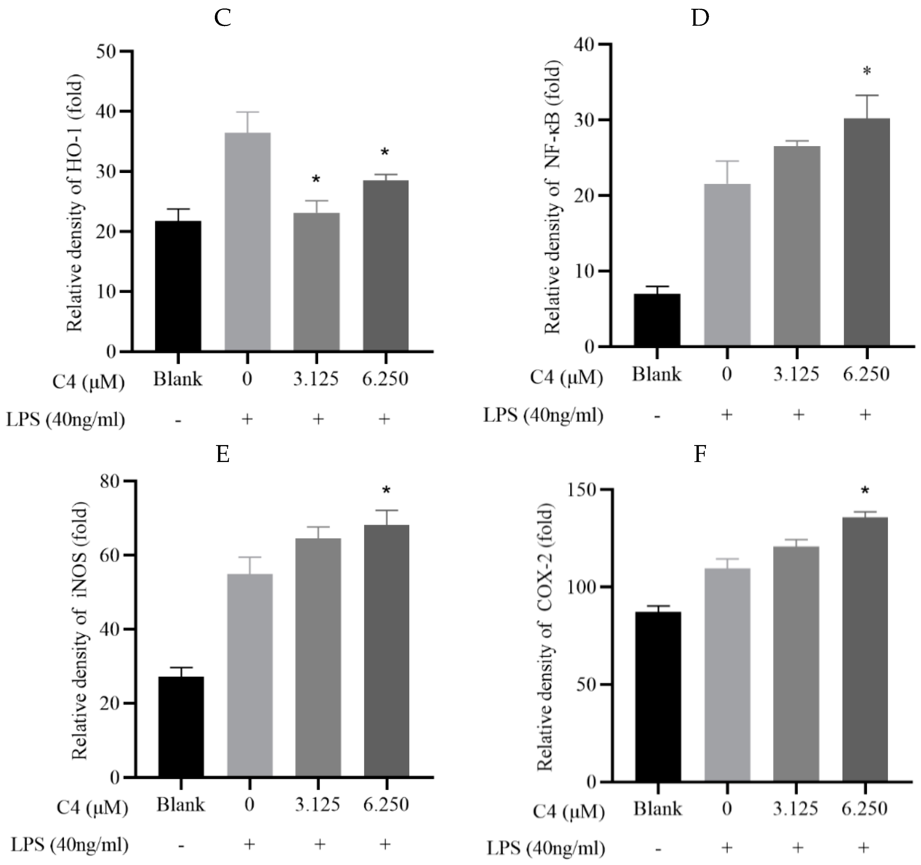 Antioxidants 12 00007 g005b