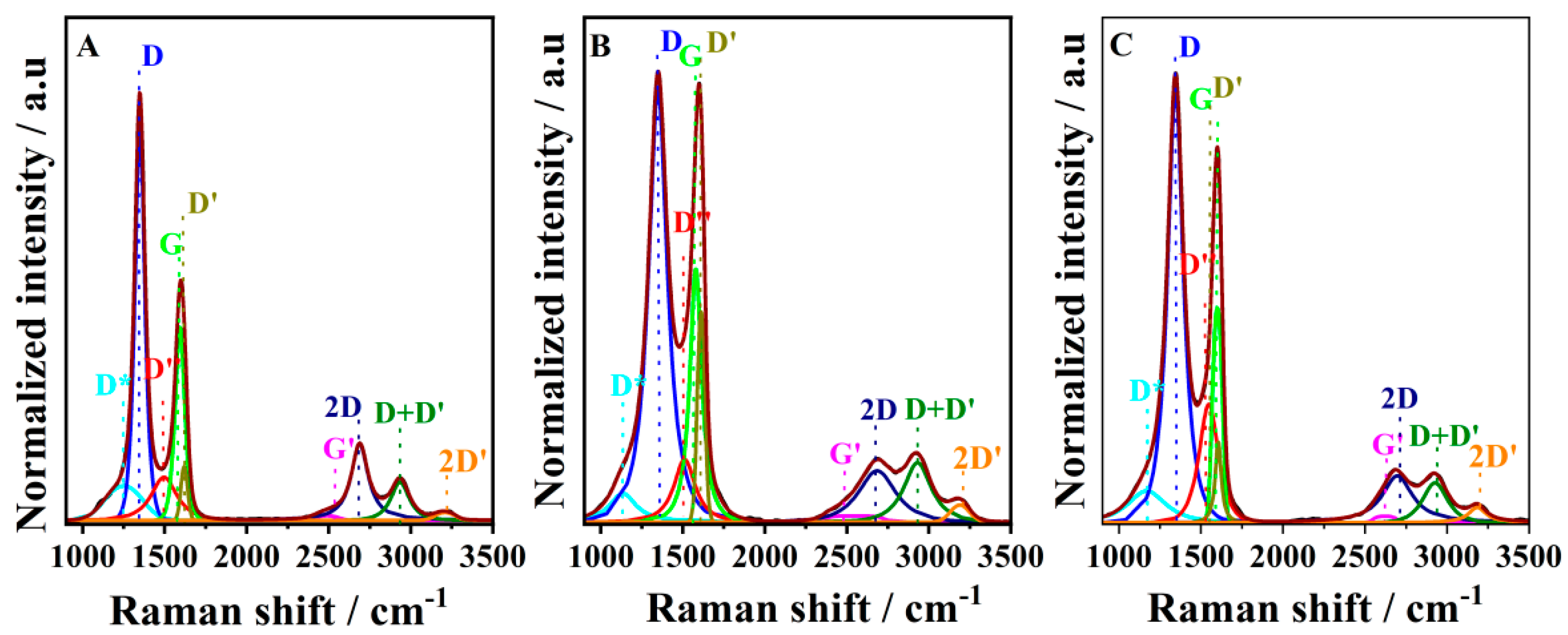 Antioxidants 12 00008 g002 Antioxidants 12 00008 g002