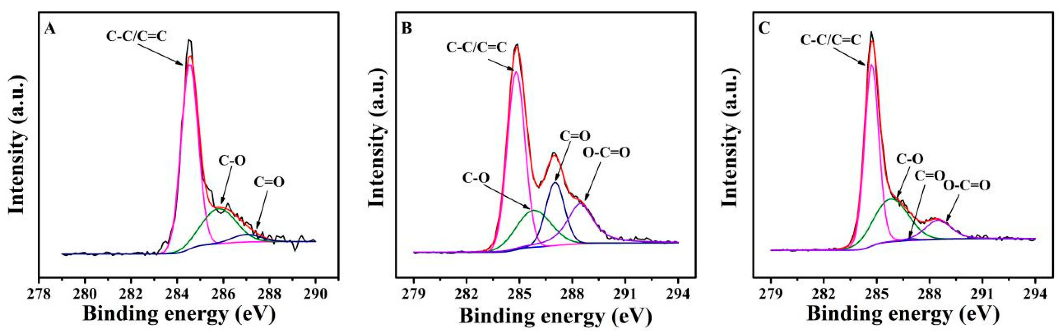 Antioxidants 12 00008 g003 Antioxidants 12 00008 g003