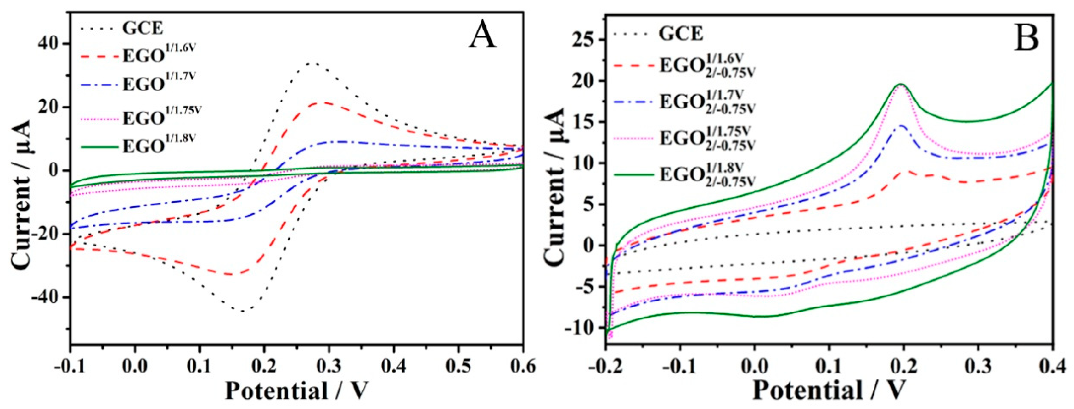 Antioxidants 12 00008 g006 Antioxidants 12 00008 g006