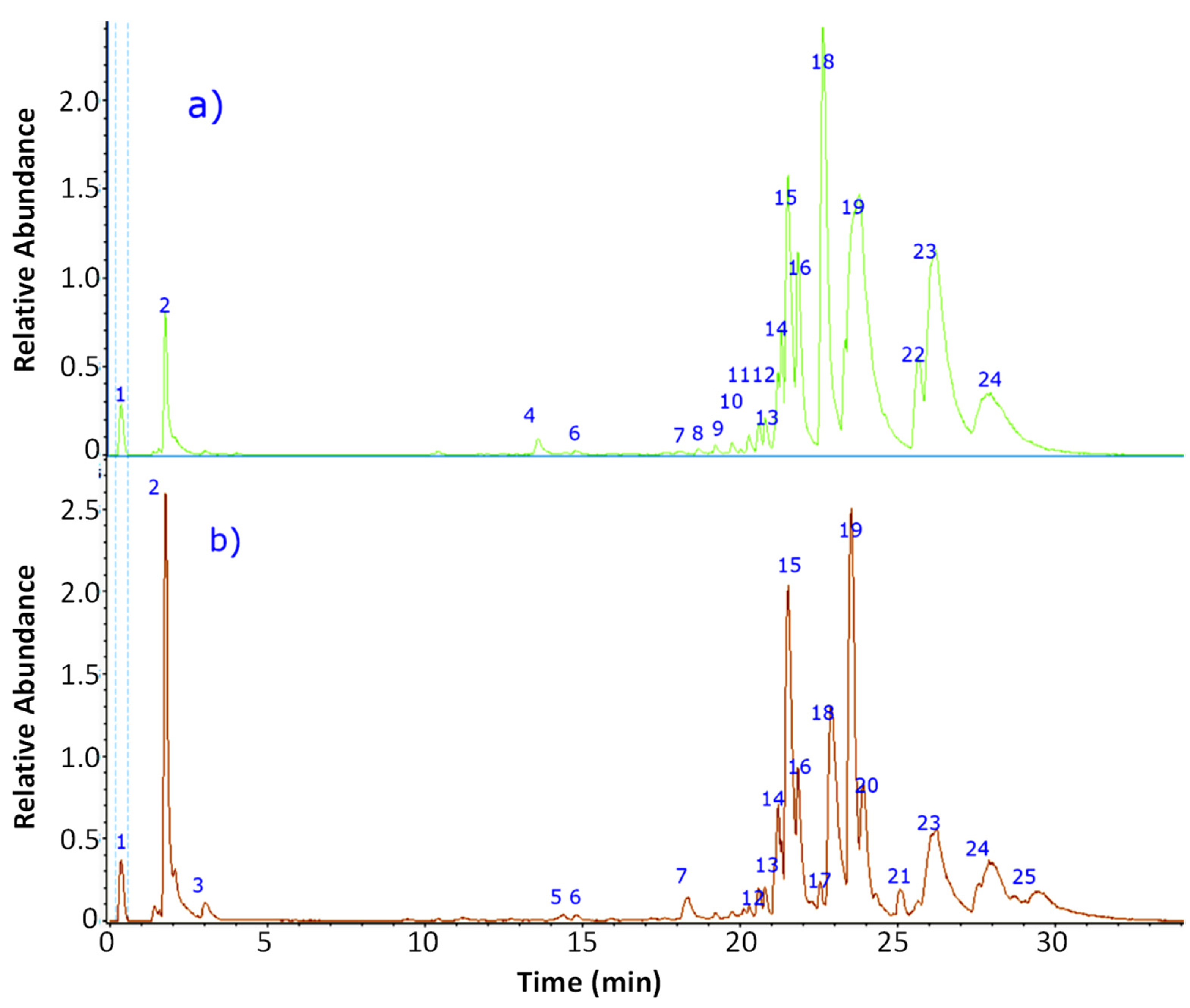 Antioxidants 12 00010 g002 Antioxidants 12 00010 g002