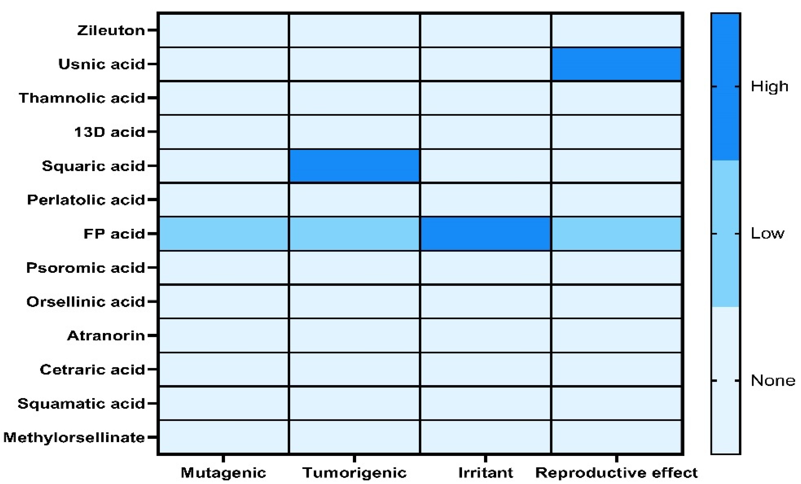 Antioxidants 12 00010 g003 Antioxidants 12 00010 g003