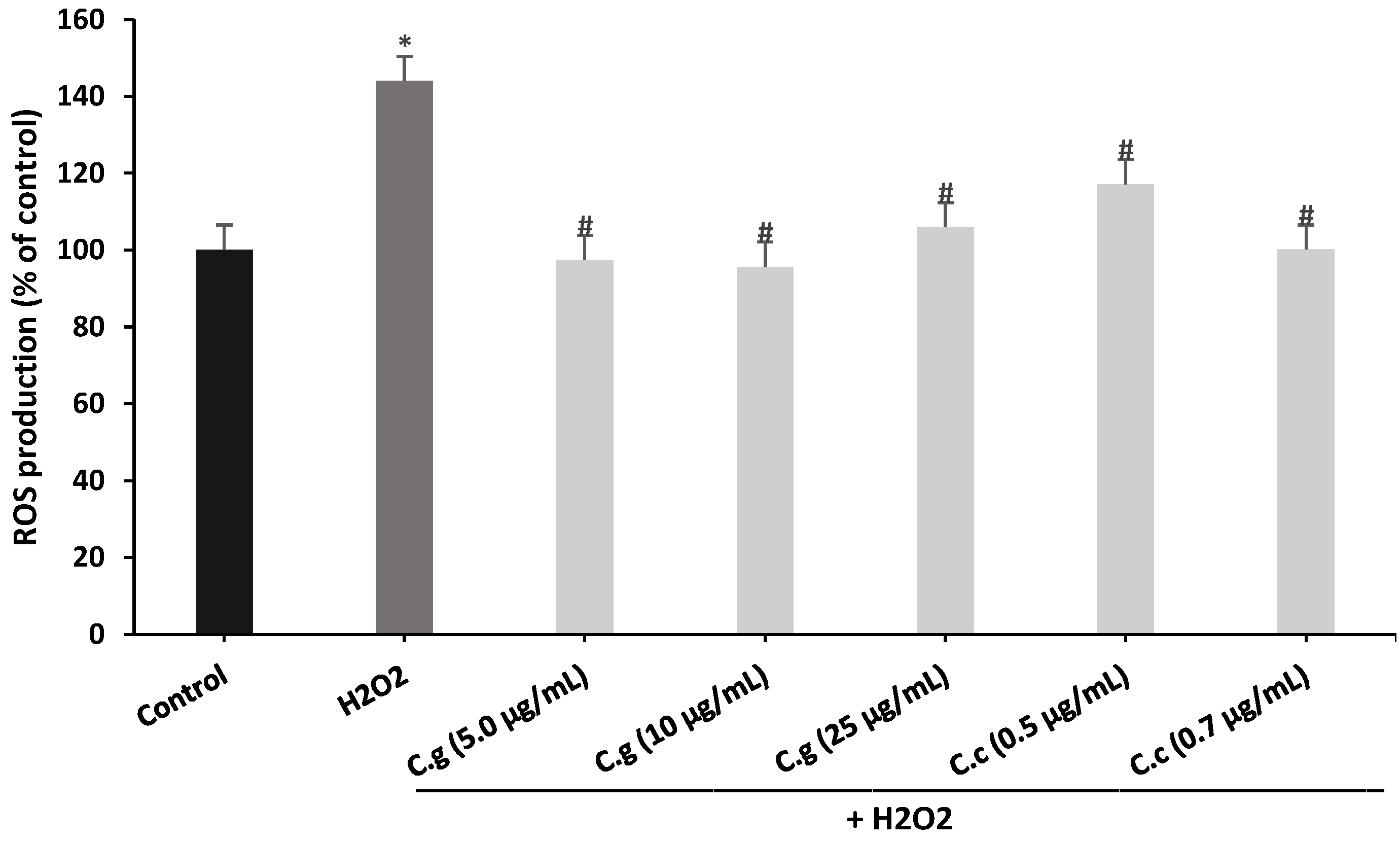 Antioxidants 12 00010 g010 Antioxidants 12 00010 g010