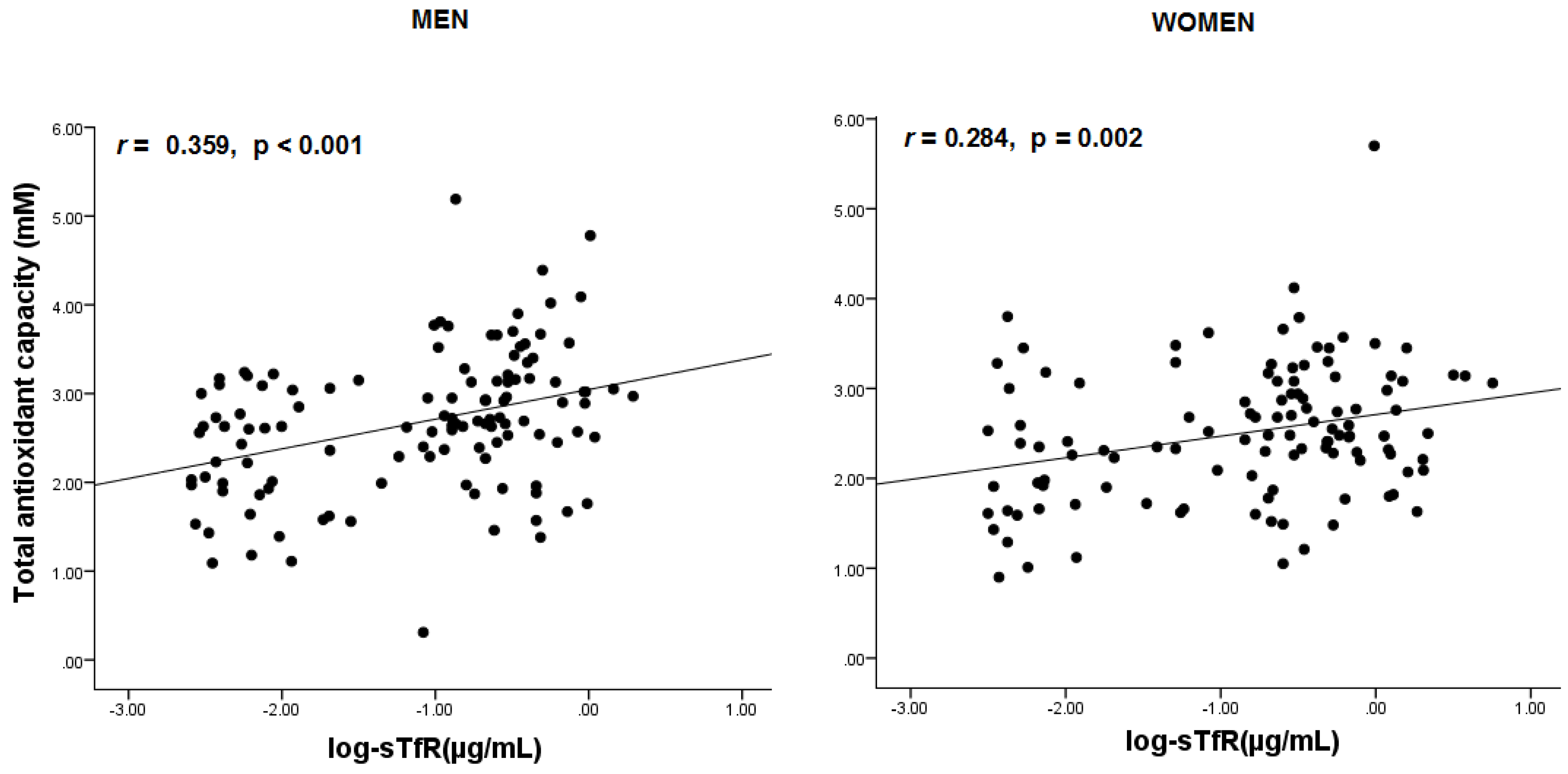 Antioxidants 12 00019 g001