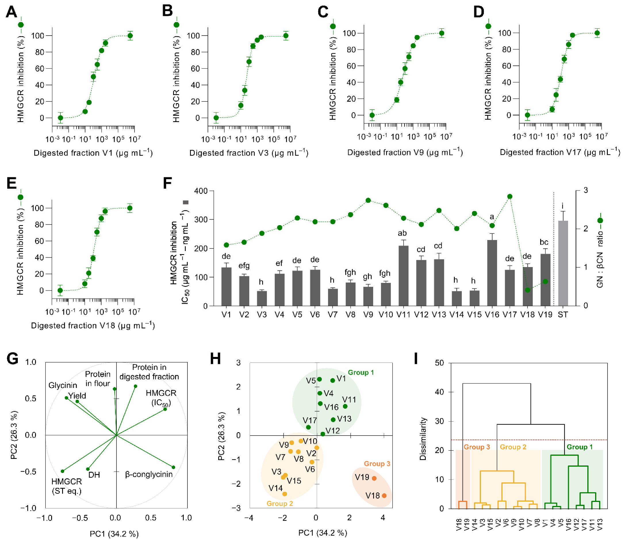 Antioxidants 12 00020 g002 Antioxidants 12 00020 g002
