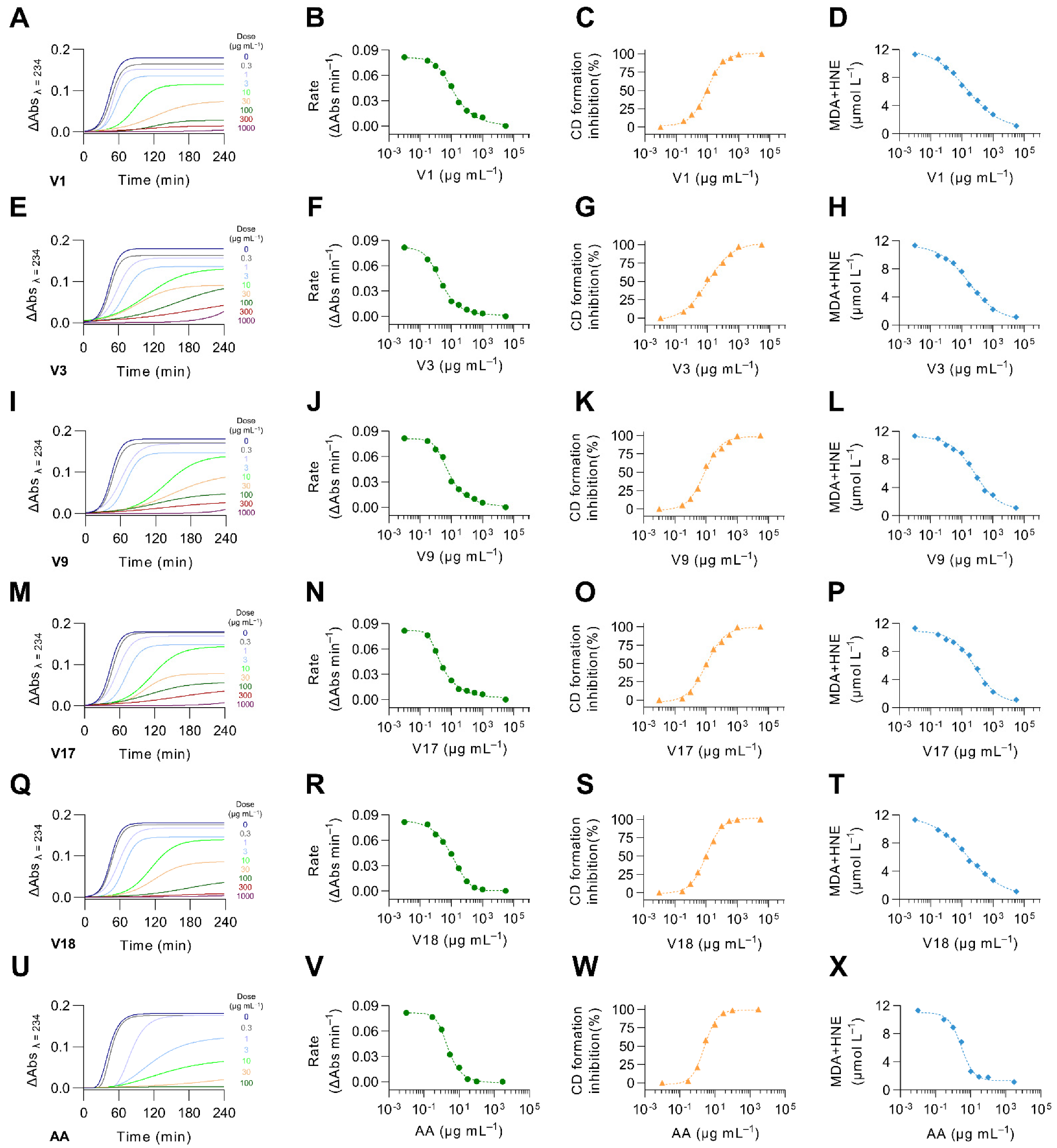 Antioxidants 12 00020 g009 Antioxidants 12 00020 g009
