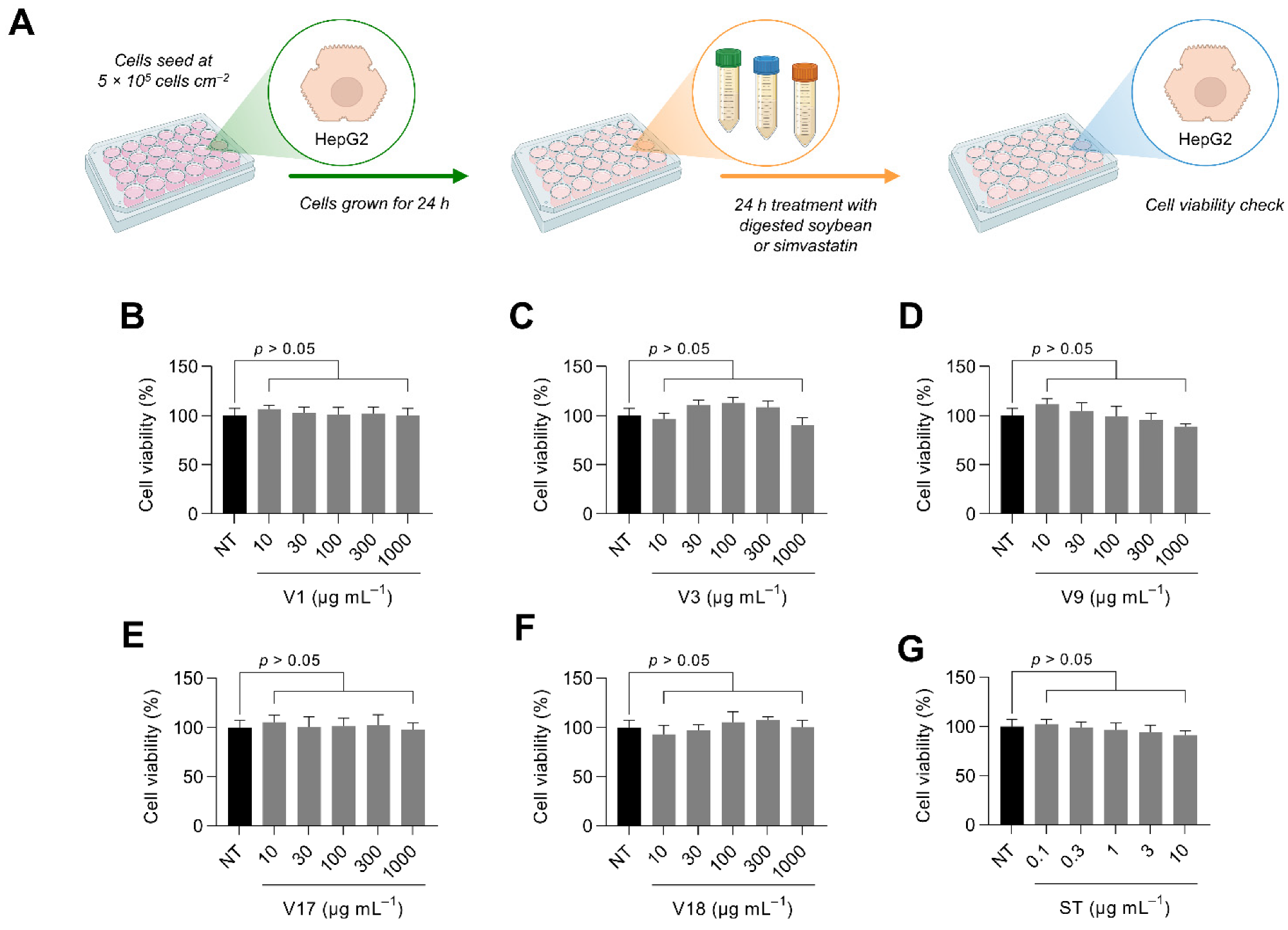 Antioxidants 12 00020 g0a2 Antioxidants 12 00020 g0a2
