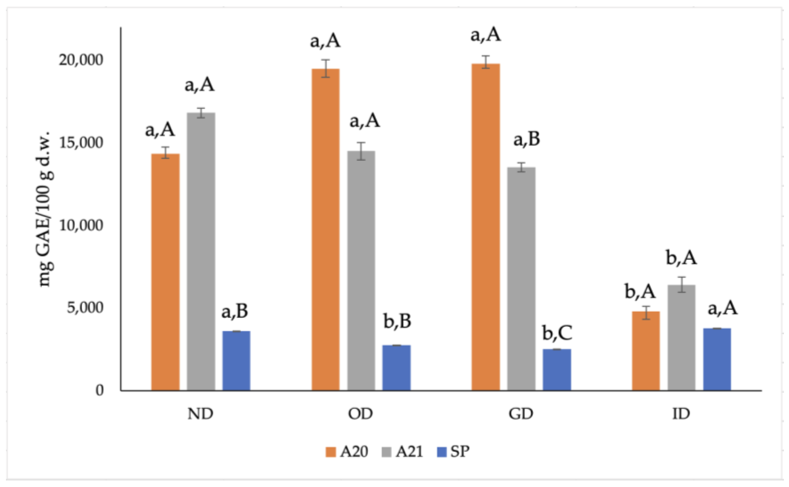 Antioxidants 12 00022 g001