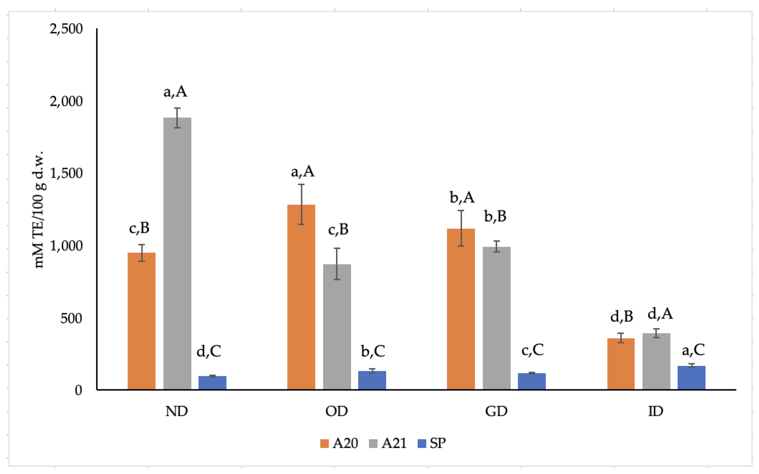 Antioxidants 12 00022 g002
