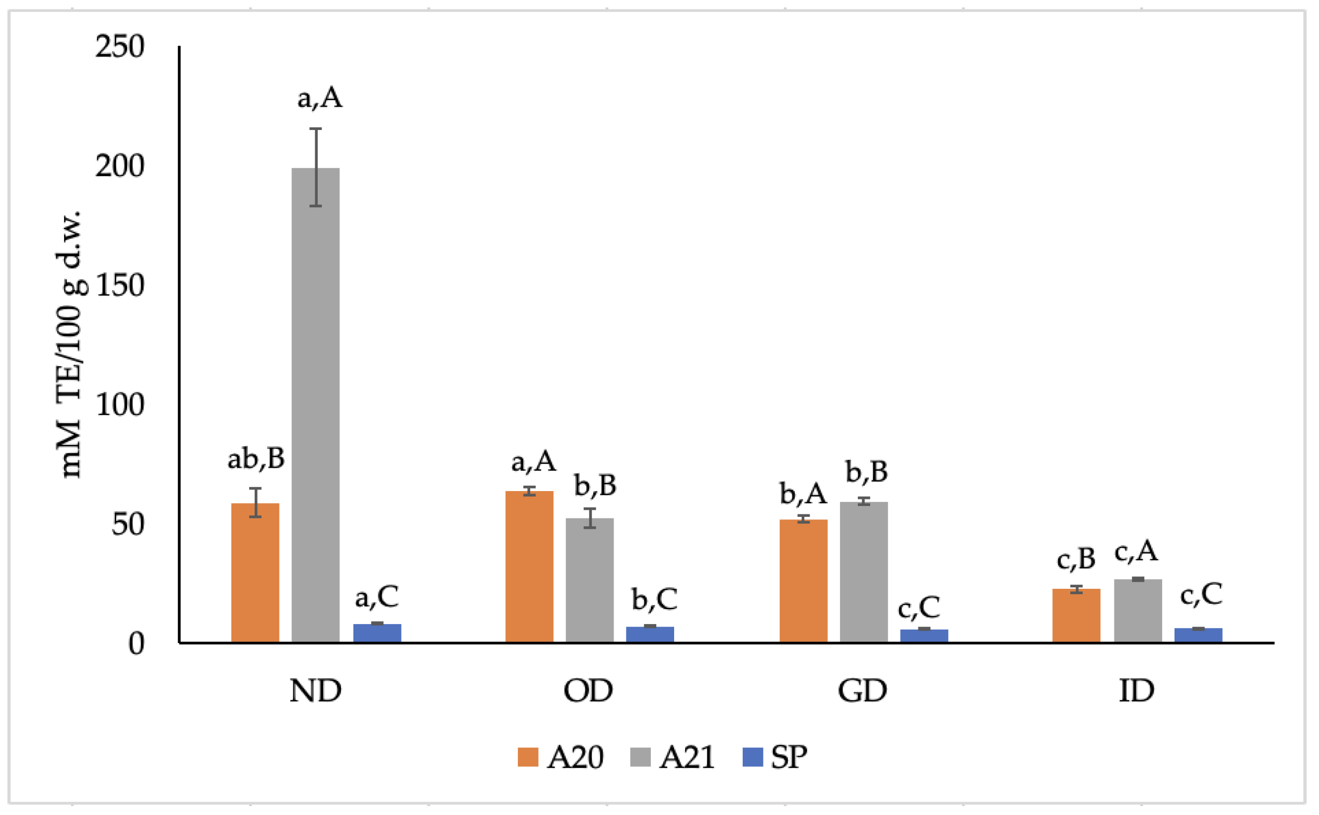 Antioxidants 12 00022 g003