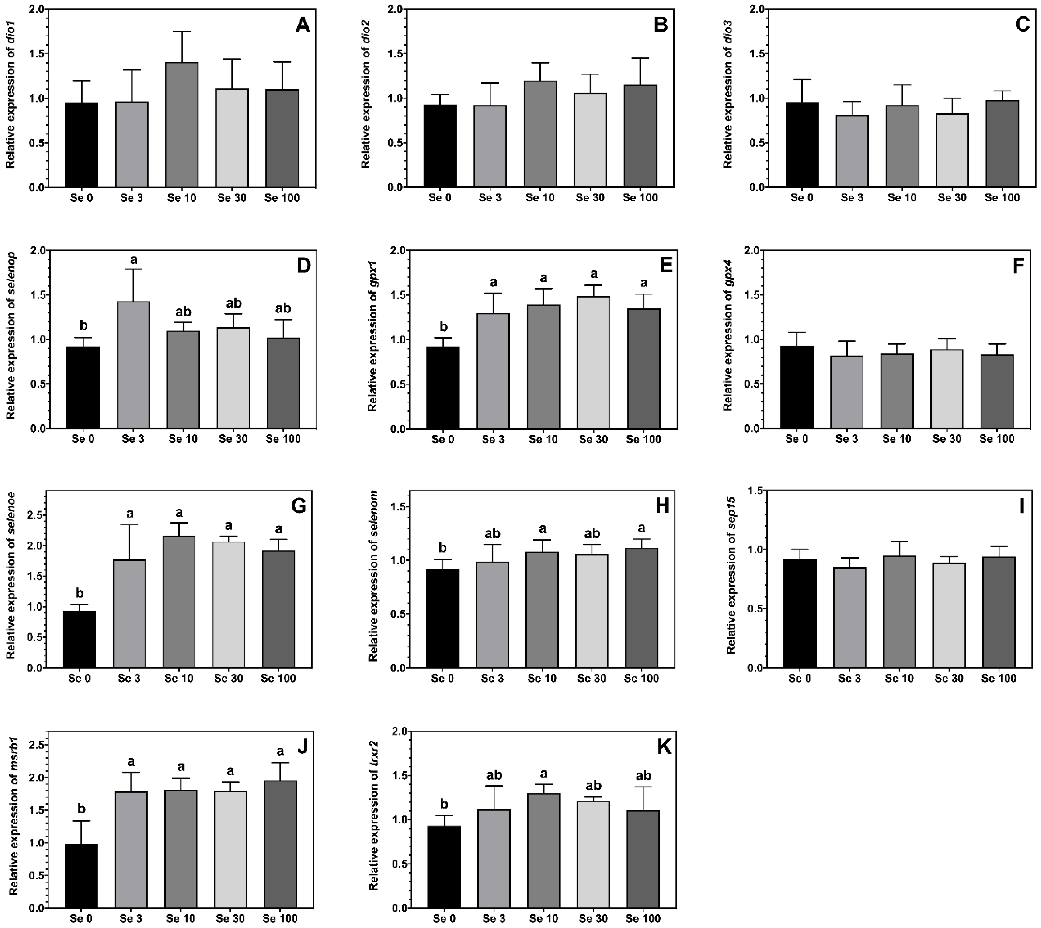 Antioxidants 12 00026 g002