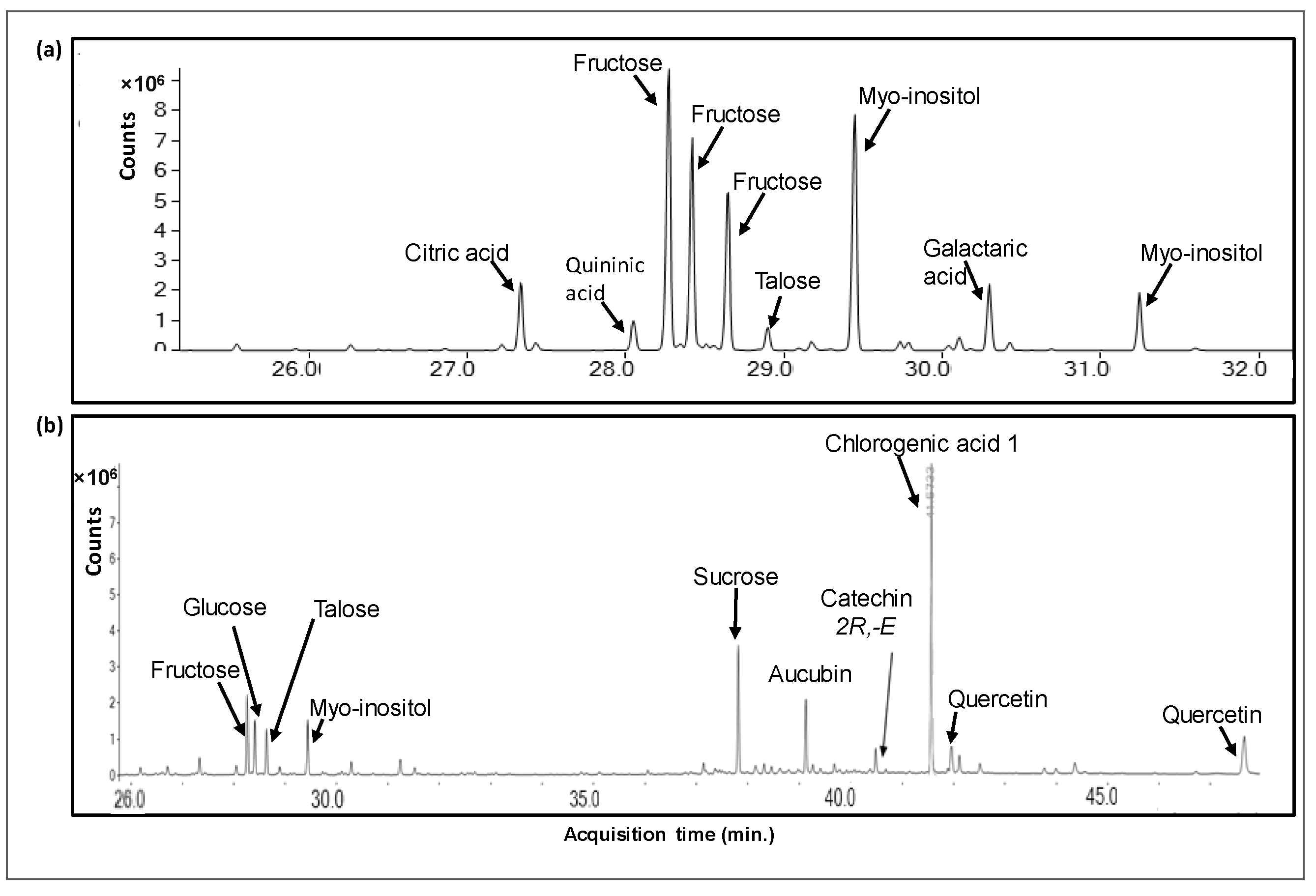Antioxidants 12 00032 g001 Antioxidants 12 00032 g001
