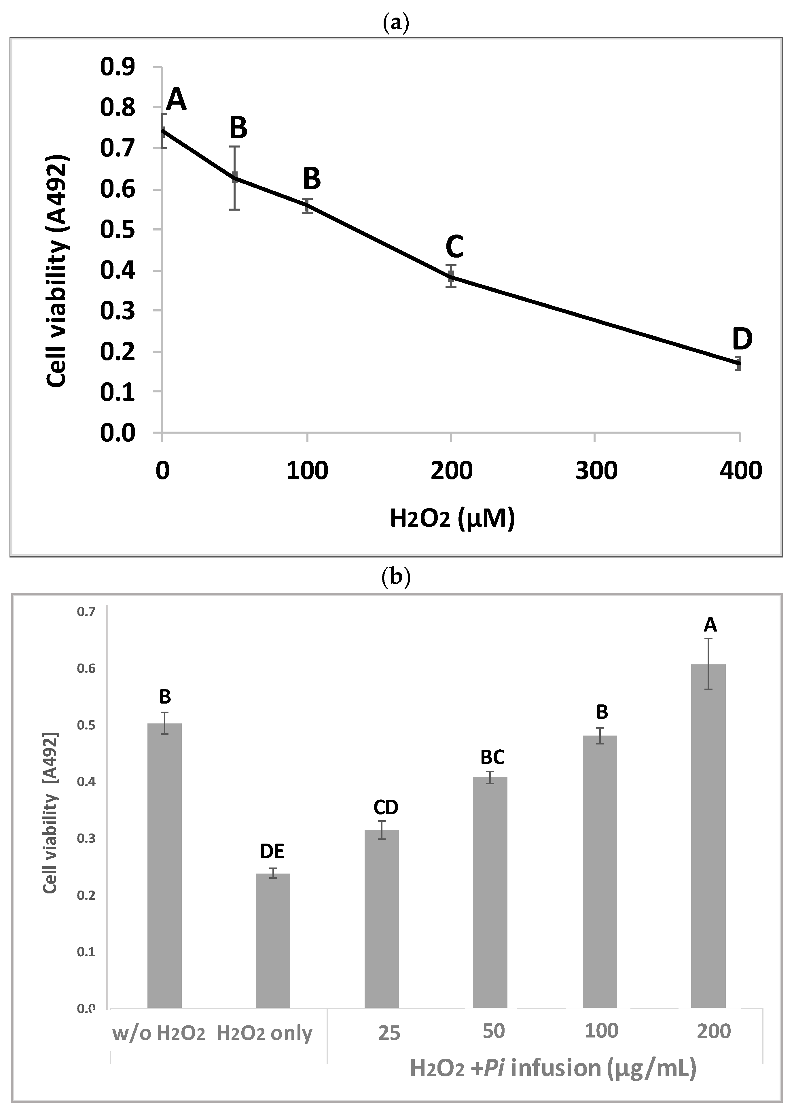 Antioxidants 12 00032 g002a Antioxidants 12 00032 g002a