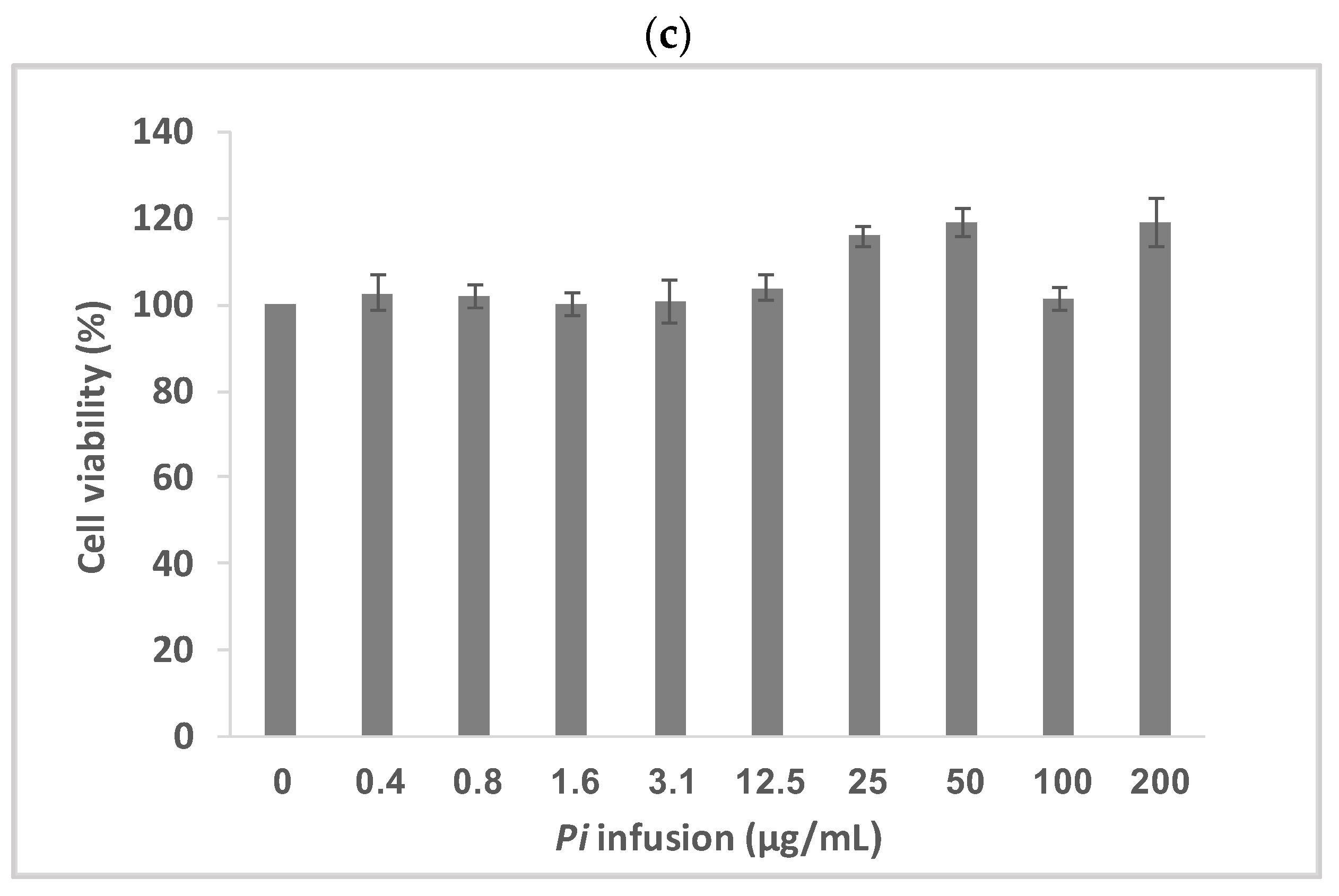 Antioxidants 12 00032 g002b Antioxidants 12 00032 g002b