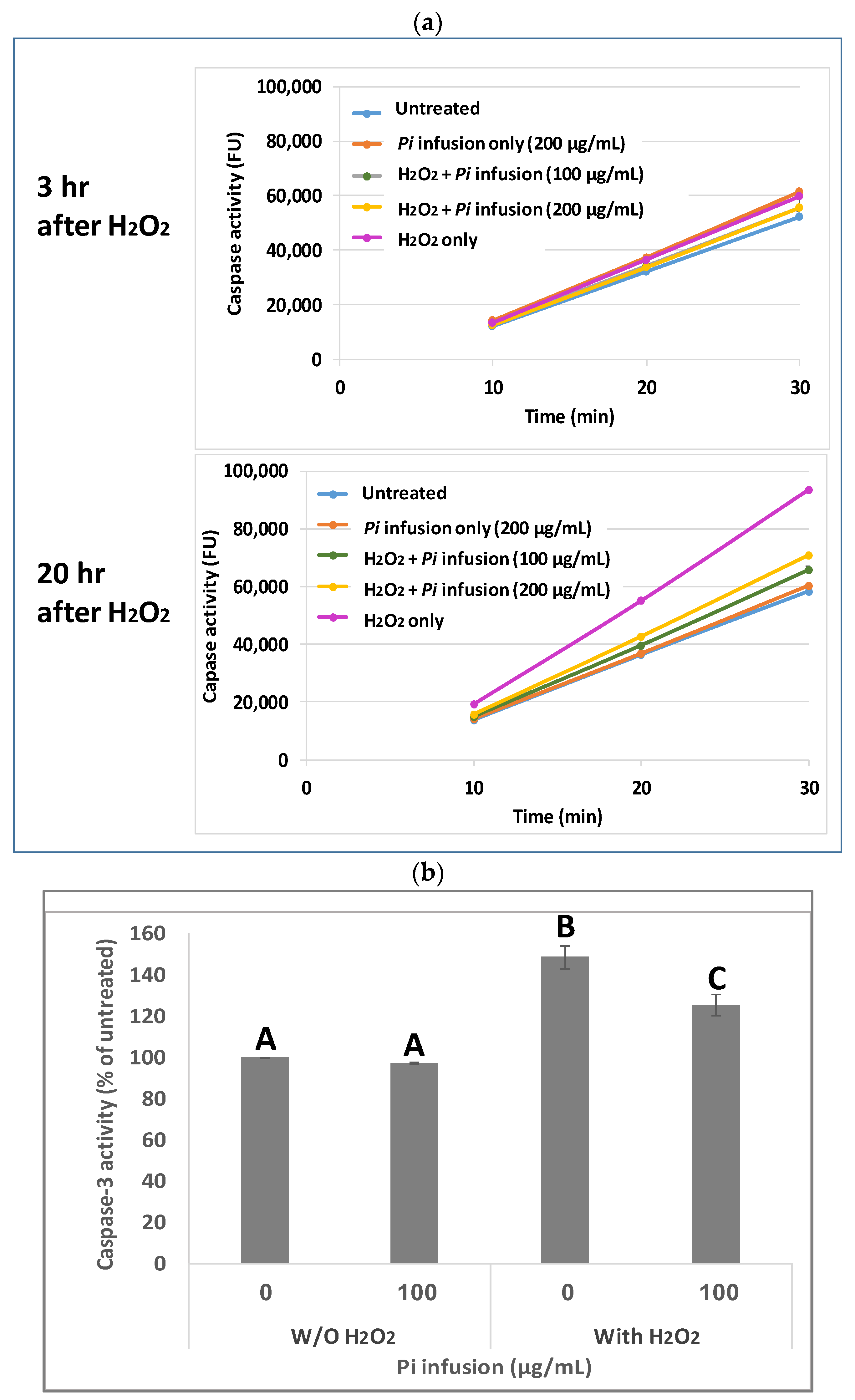 Antioxidants 12 00032 g003 Antioxidants 12 00032 g003