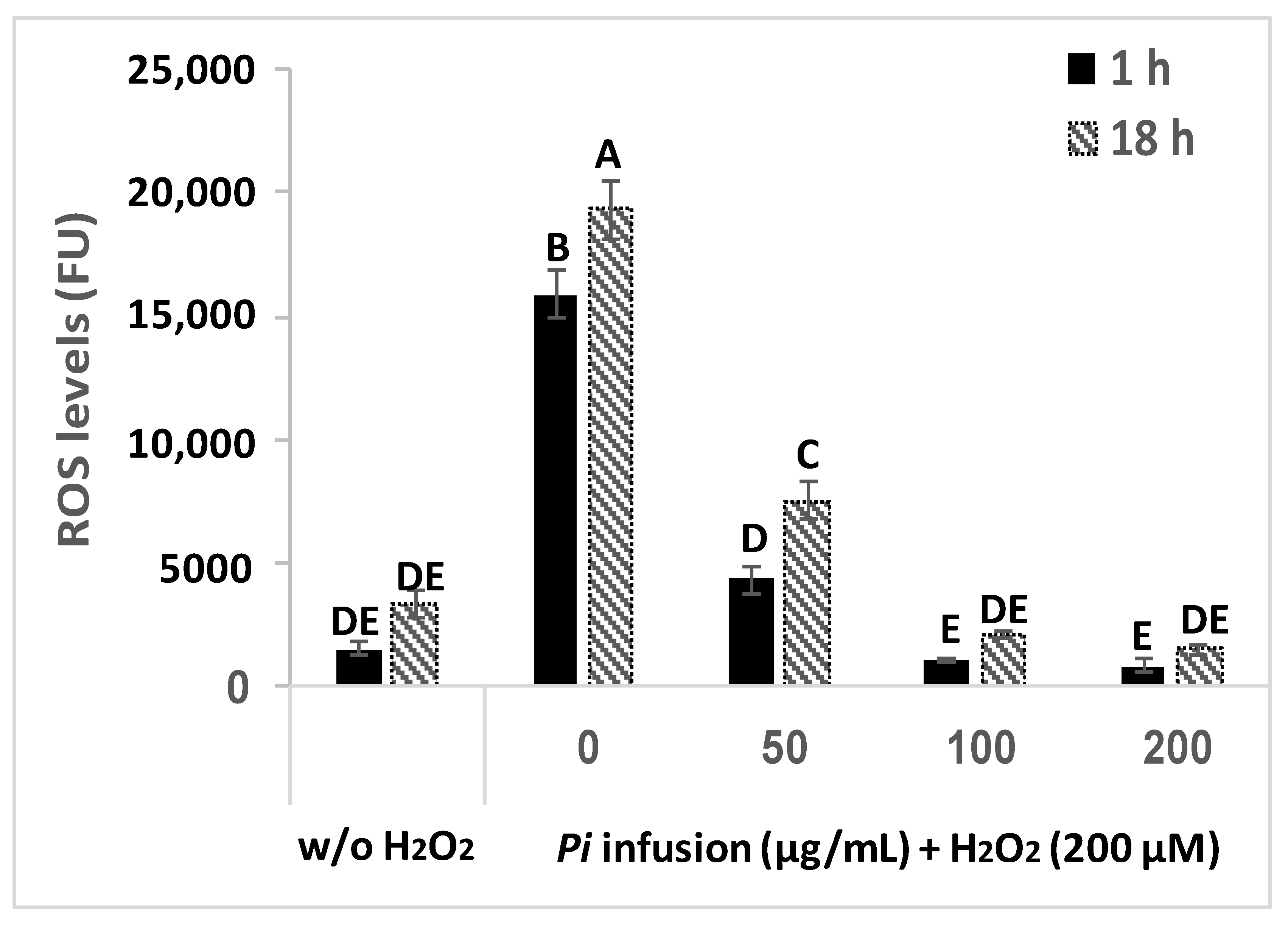 Antioxidants 12 00032 g004 Antioxidants 12 00032 g004
