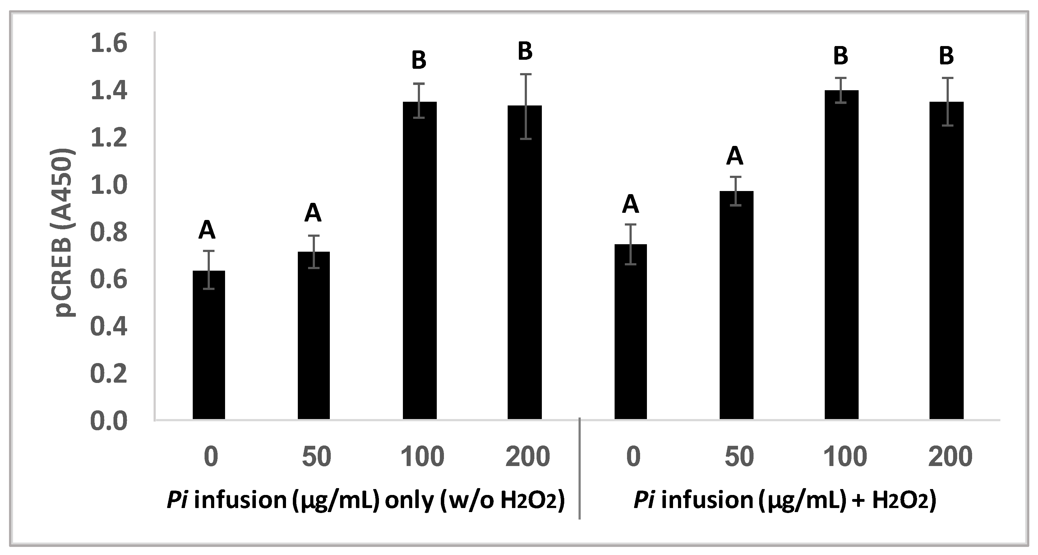 Antioxidants 12 00032 g007 Antioxidants 12 00032 g007