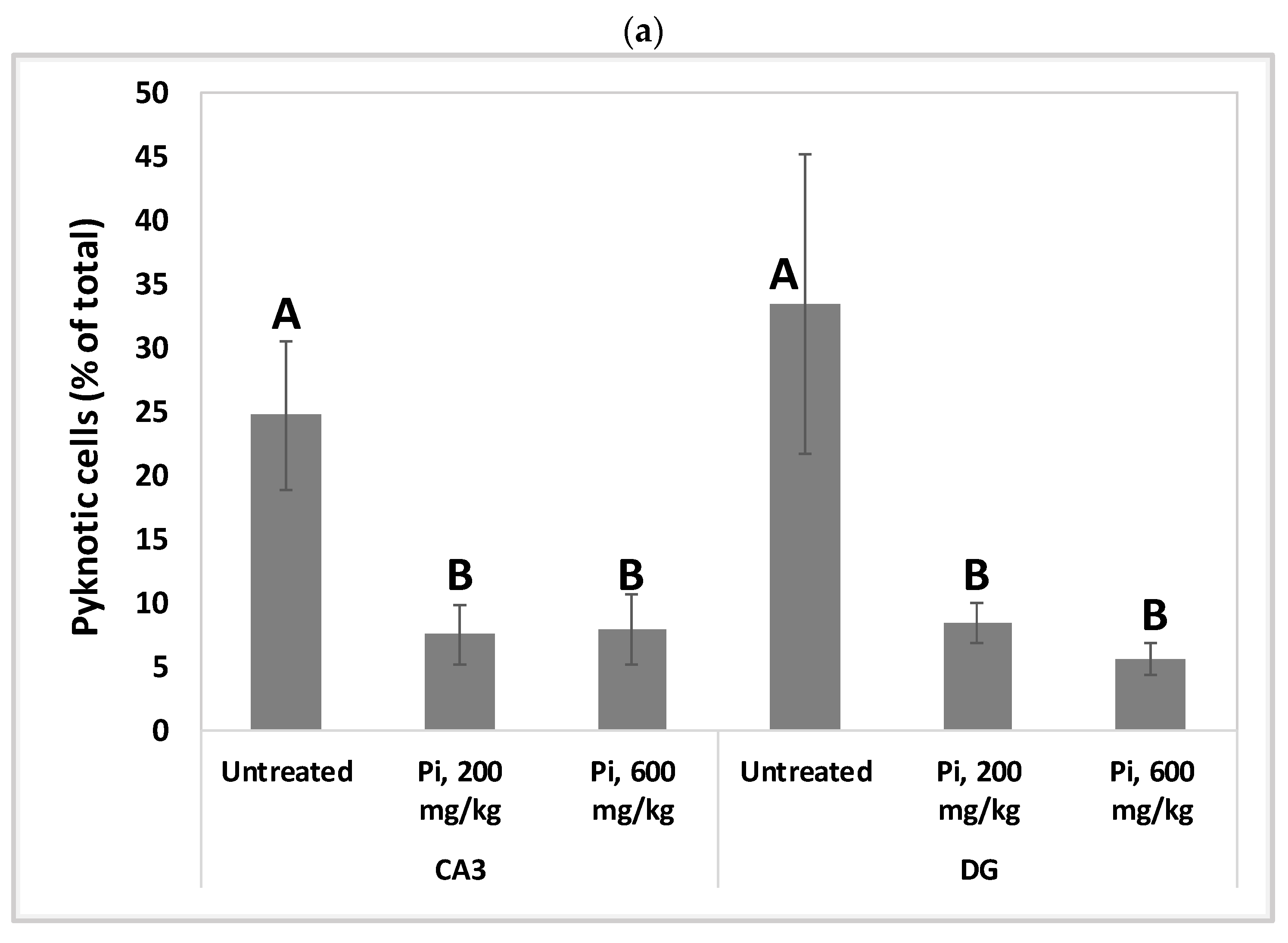 Antioxidants 12 00032 g008a Antioxidants 12 00032 g008a