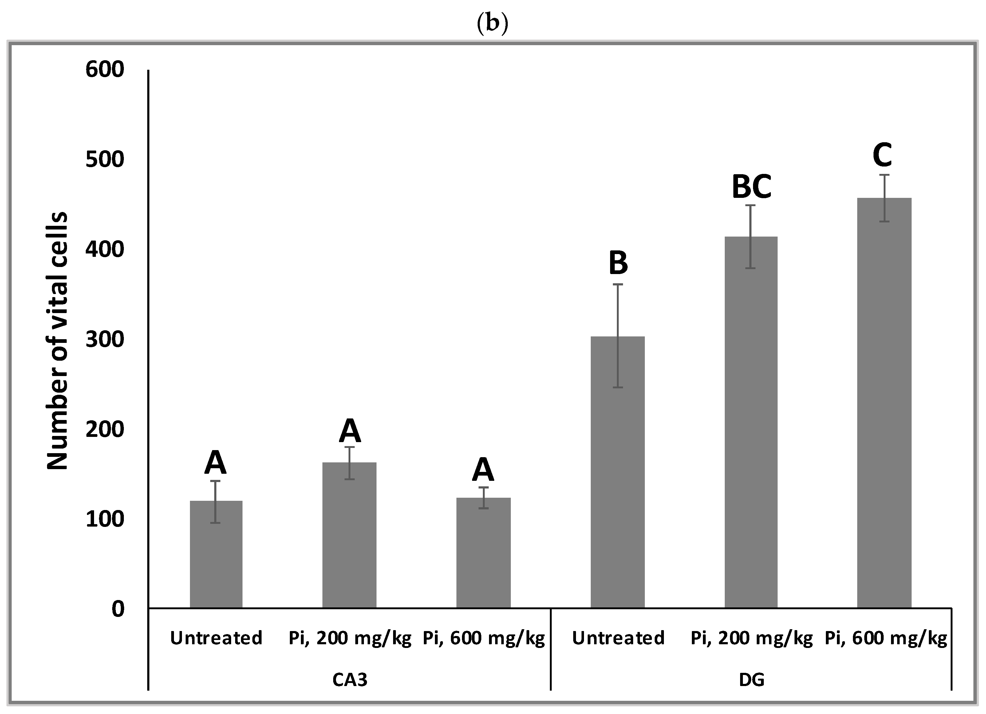 Antioxidants 12 00032 g008b Antioxidants 12 00032 g008b