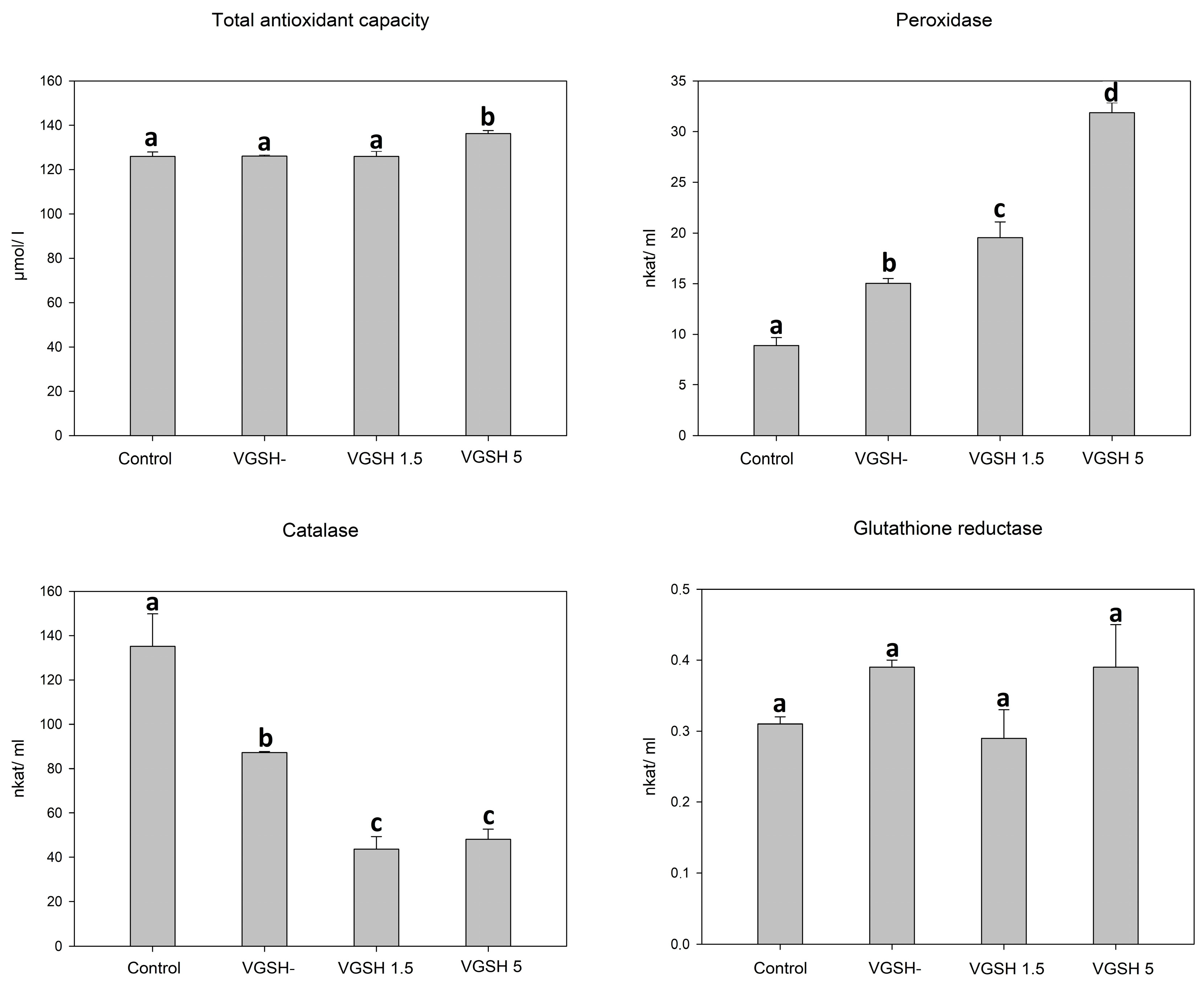 Antioxidants 12 00035 g001