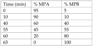 Antioxidants 12 00038 i001 Antioxidants 12 00038 i001