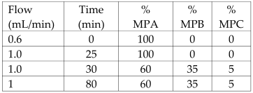 Antioxidants 12 00038 i002 Antioxidants 12 00038 i002