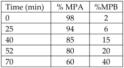 Antioxidants 12 00038 i003 Antioxidants 12 00038 i003