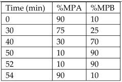 Antioxidants 12 00038 i006 Antioxidants 12 00038 i006