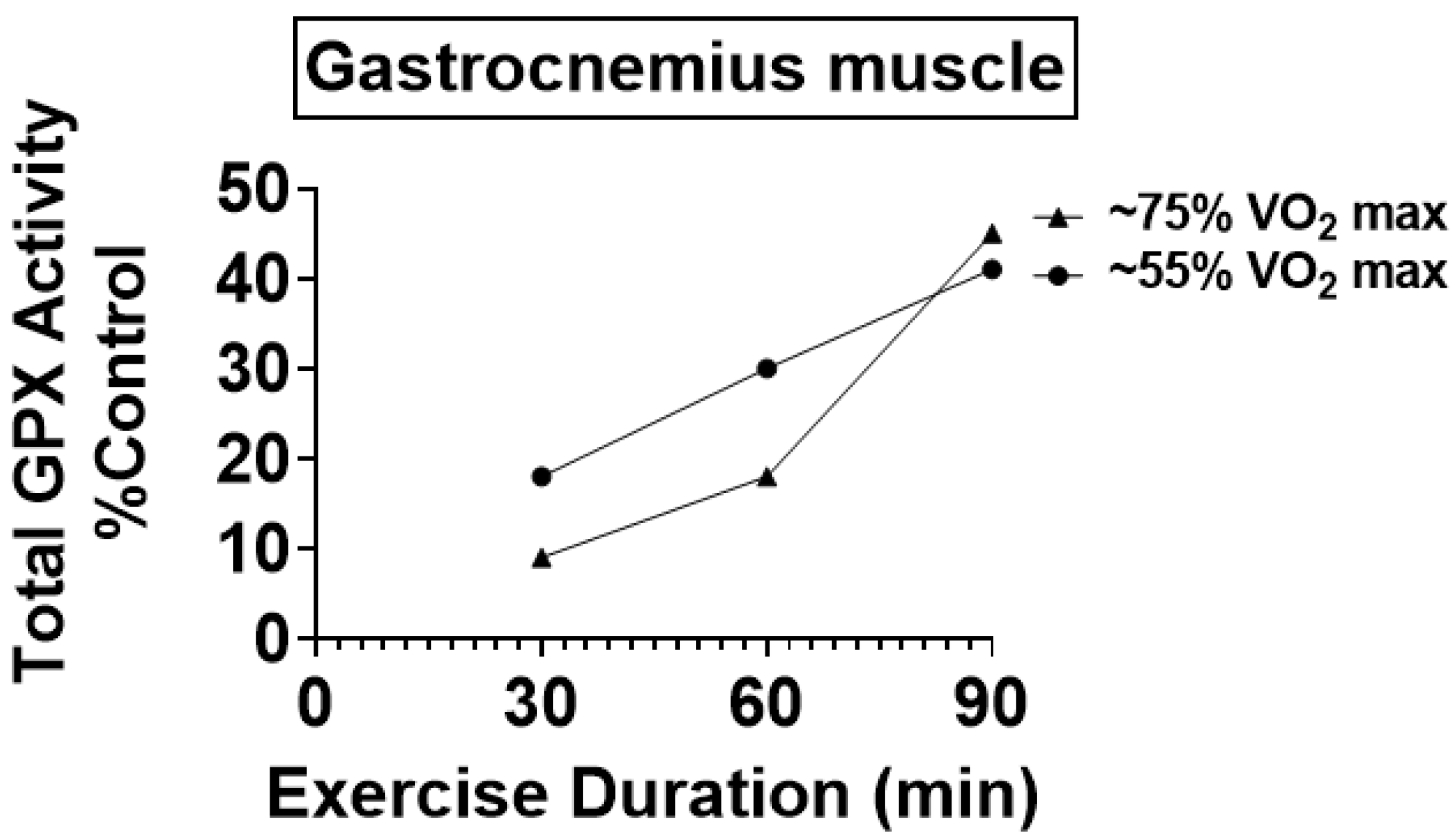 Antioxidants 12 00039 g004 Antioxidants 12 00039 g004