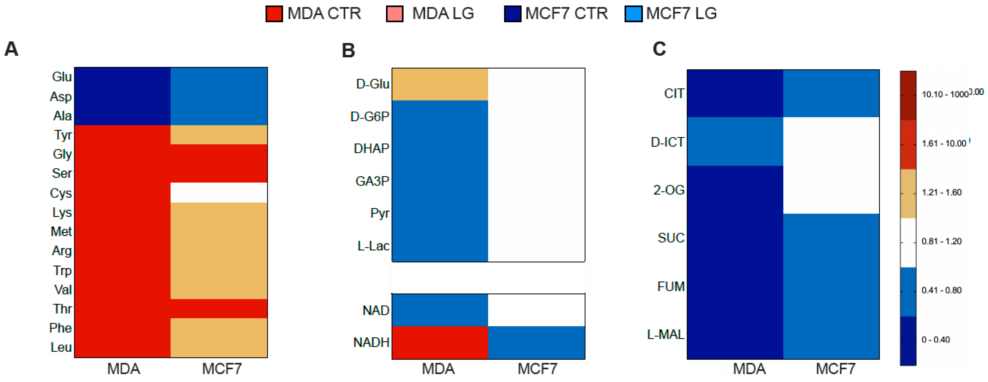 Antioxidants 12 00043 g002a